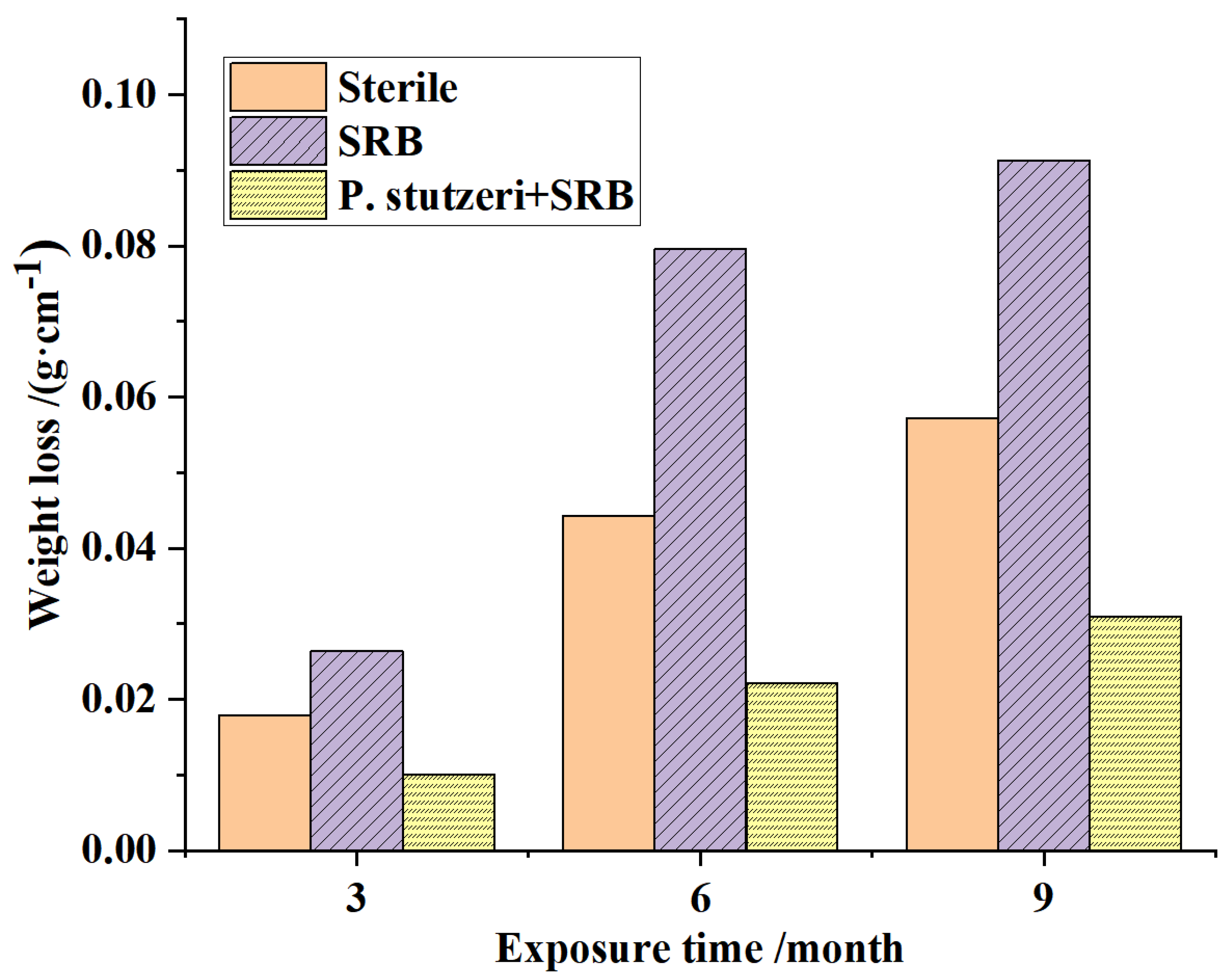 Materials 16 02896 g011 Materials 16 02896 g011