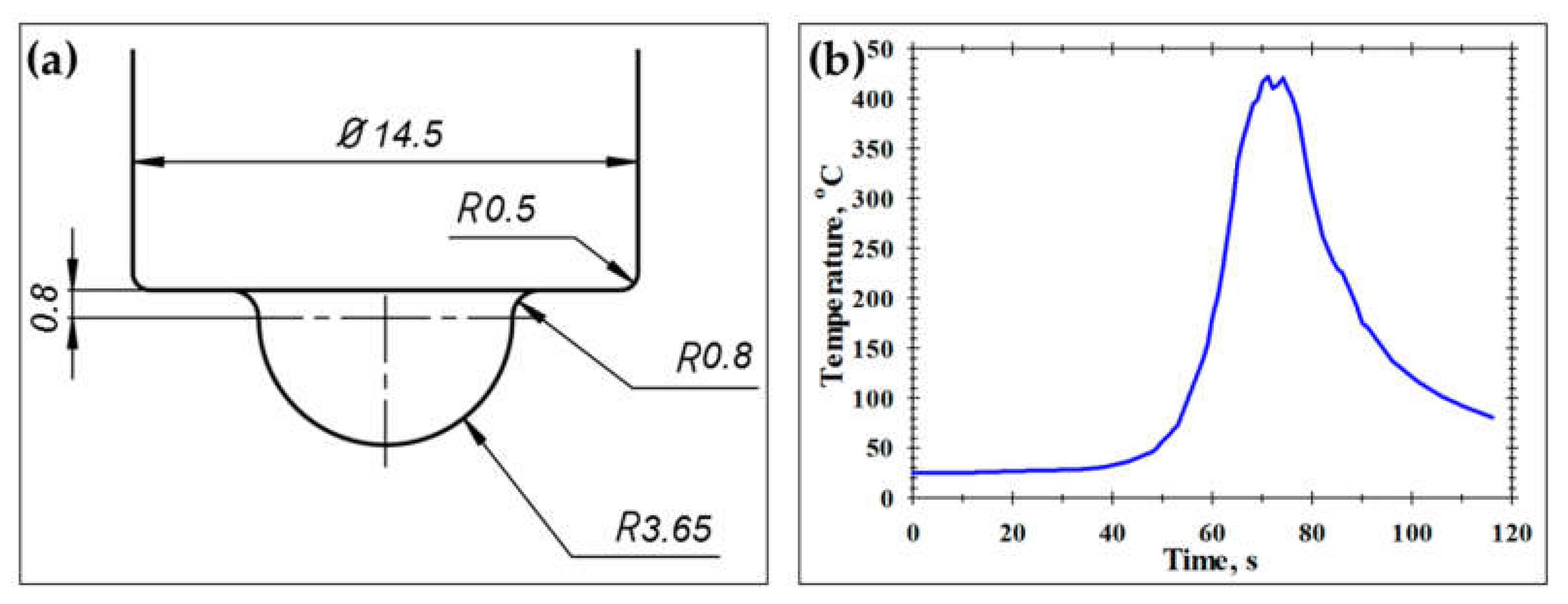 Materials 16 02898 g002 Materials 16 02898 g002