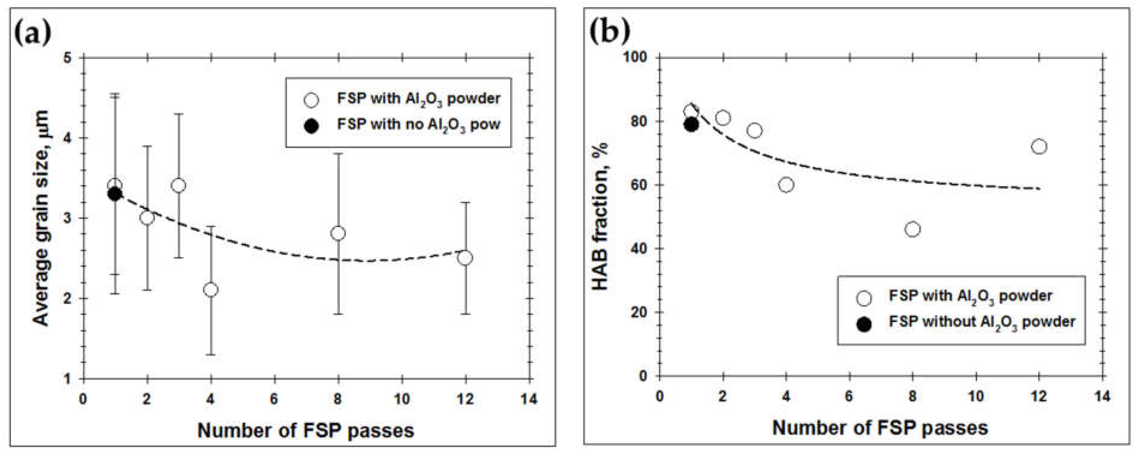 Materials 16 02898 g009 Materials 16 02898 g009