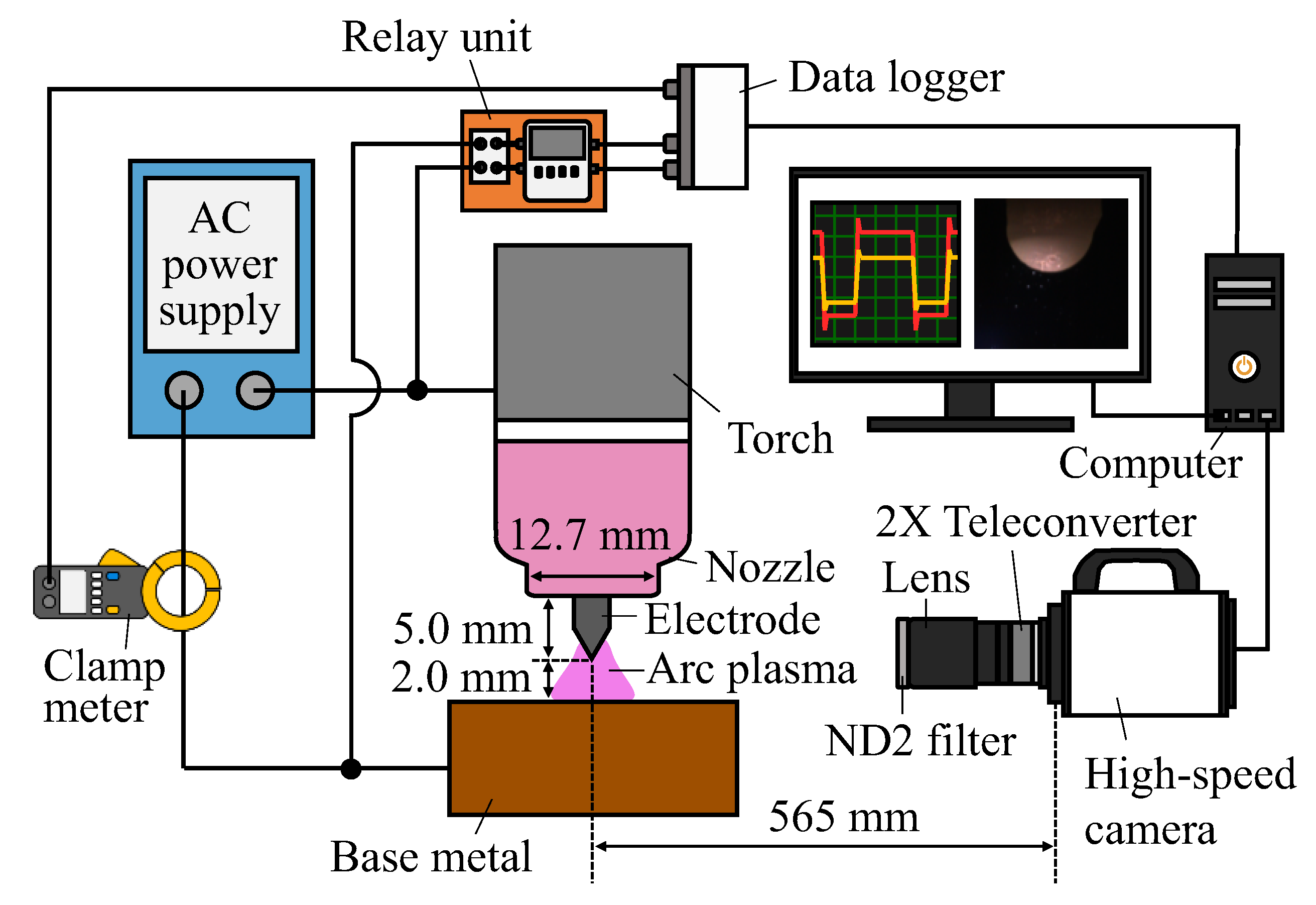 Materials Free FullText Identification of the Dominant Factor for