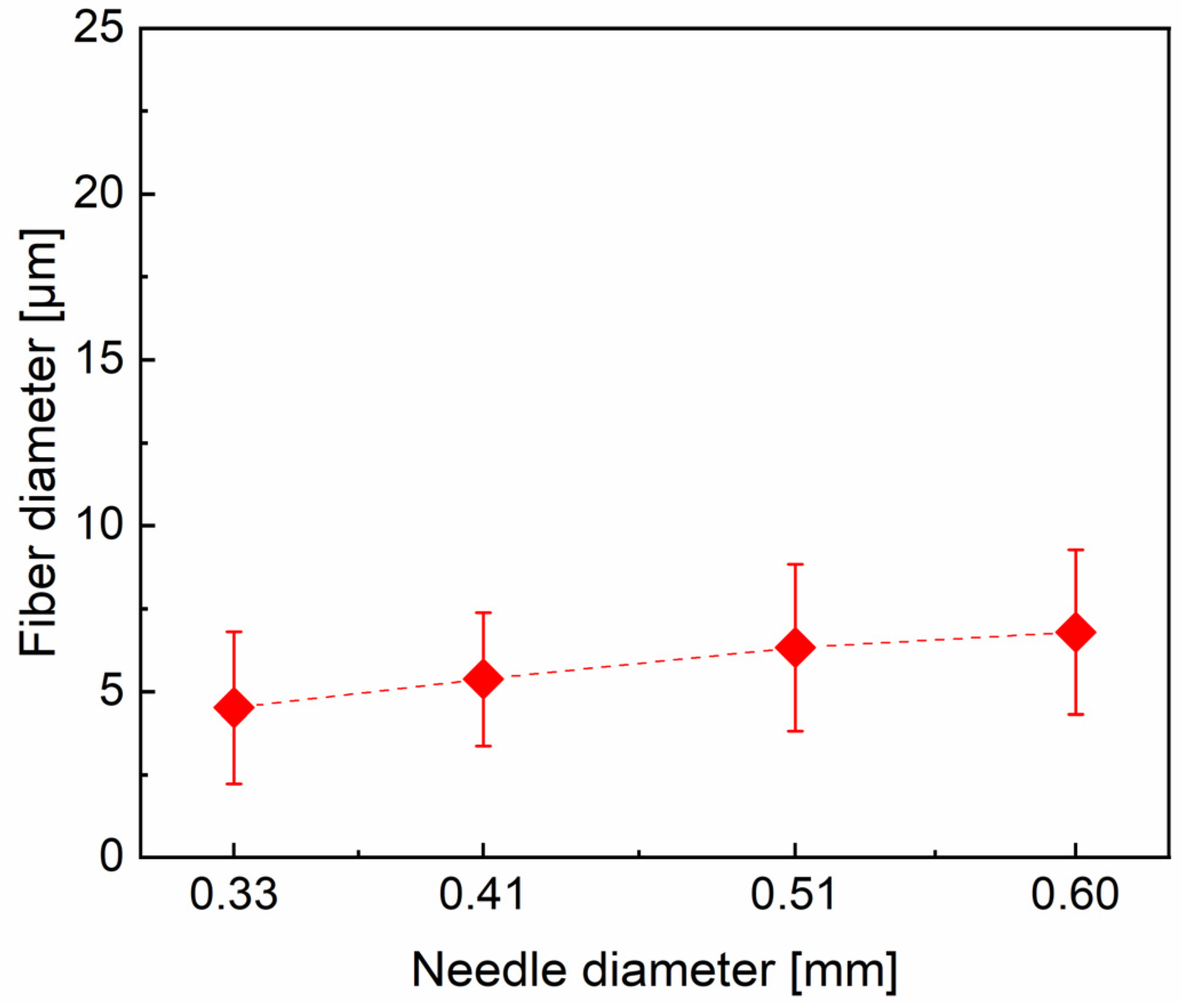 Materials 16 02903 g004