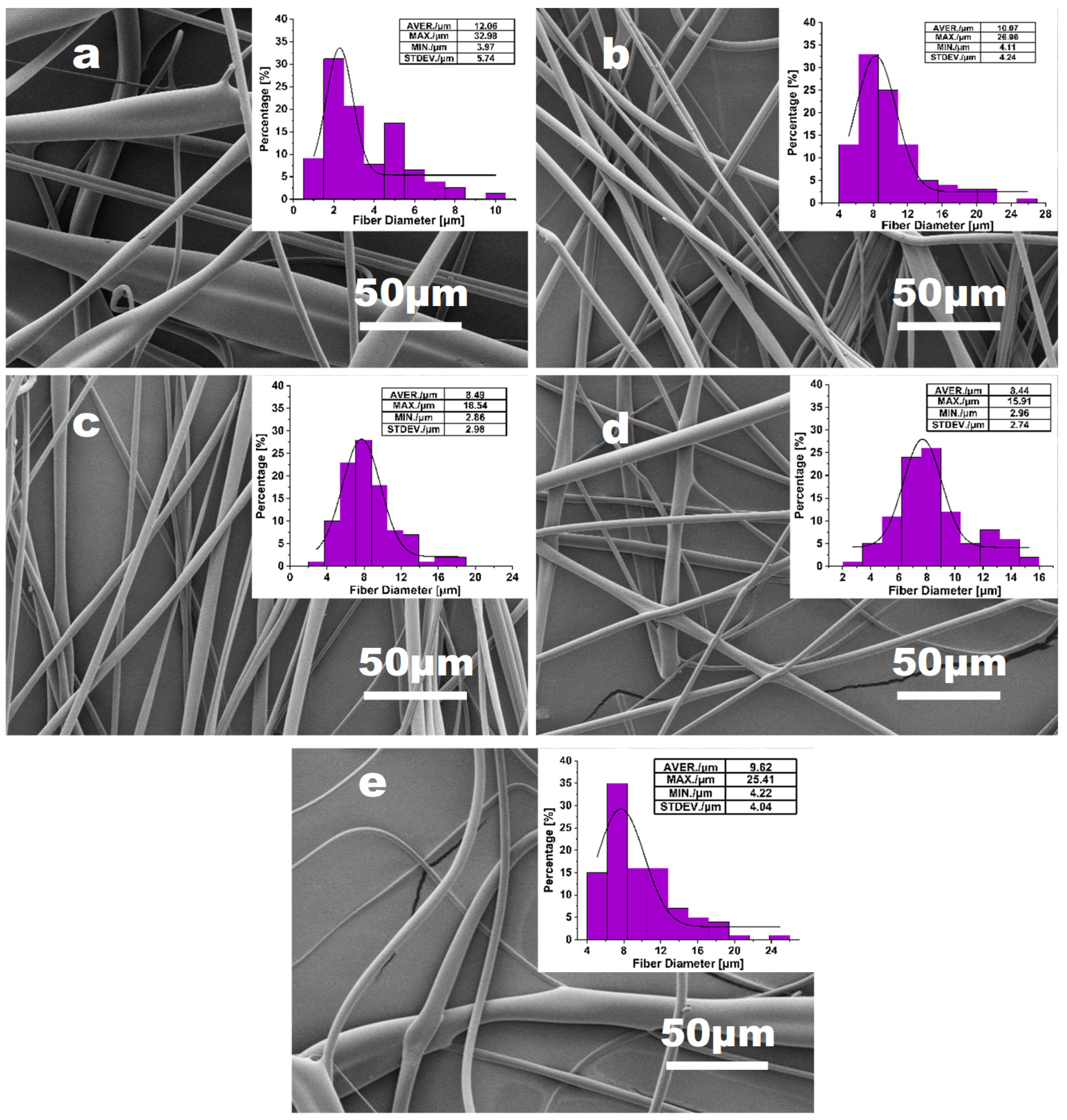 Materials 16 02903 g005