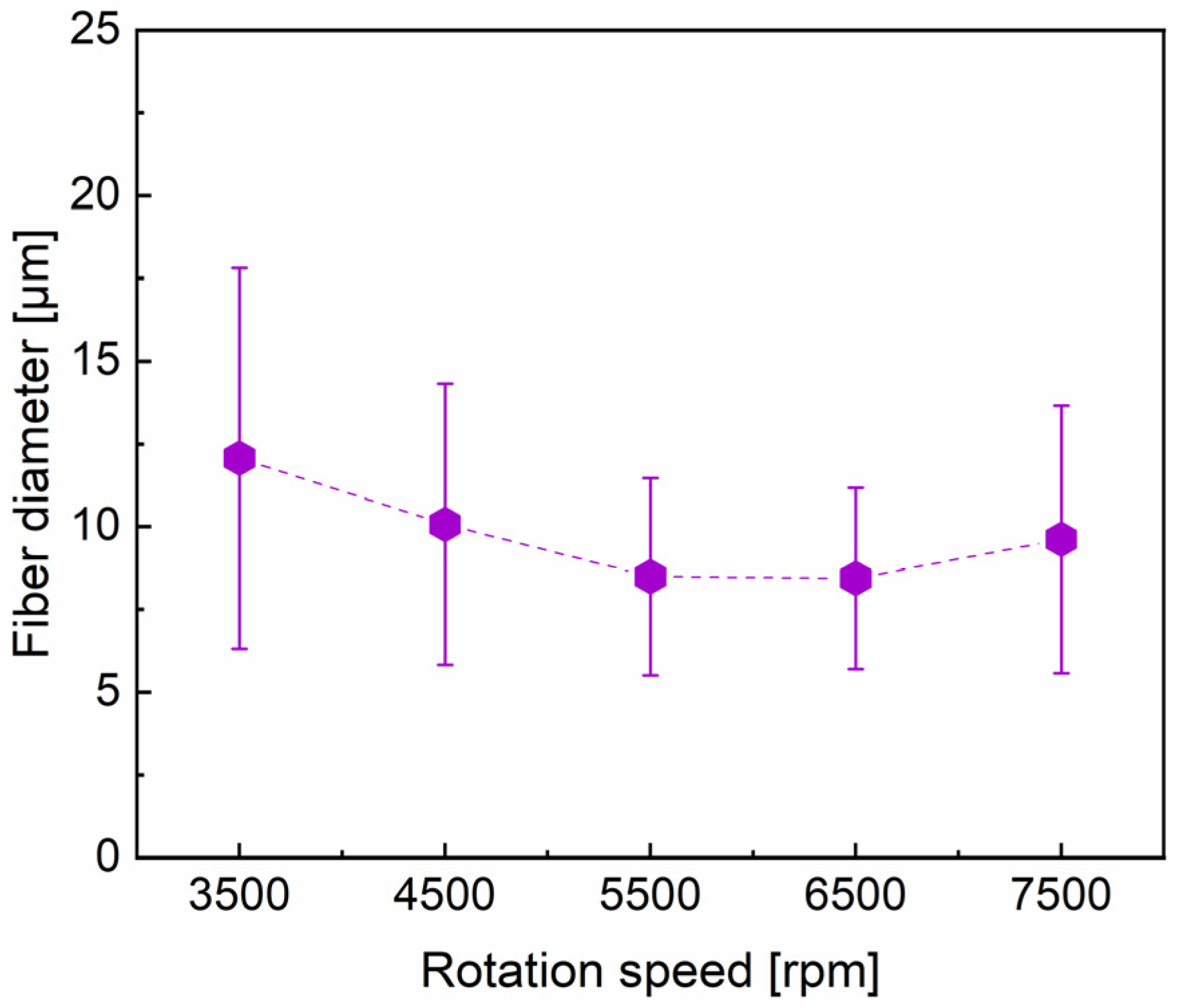 Materials 16 02903 g006