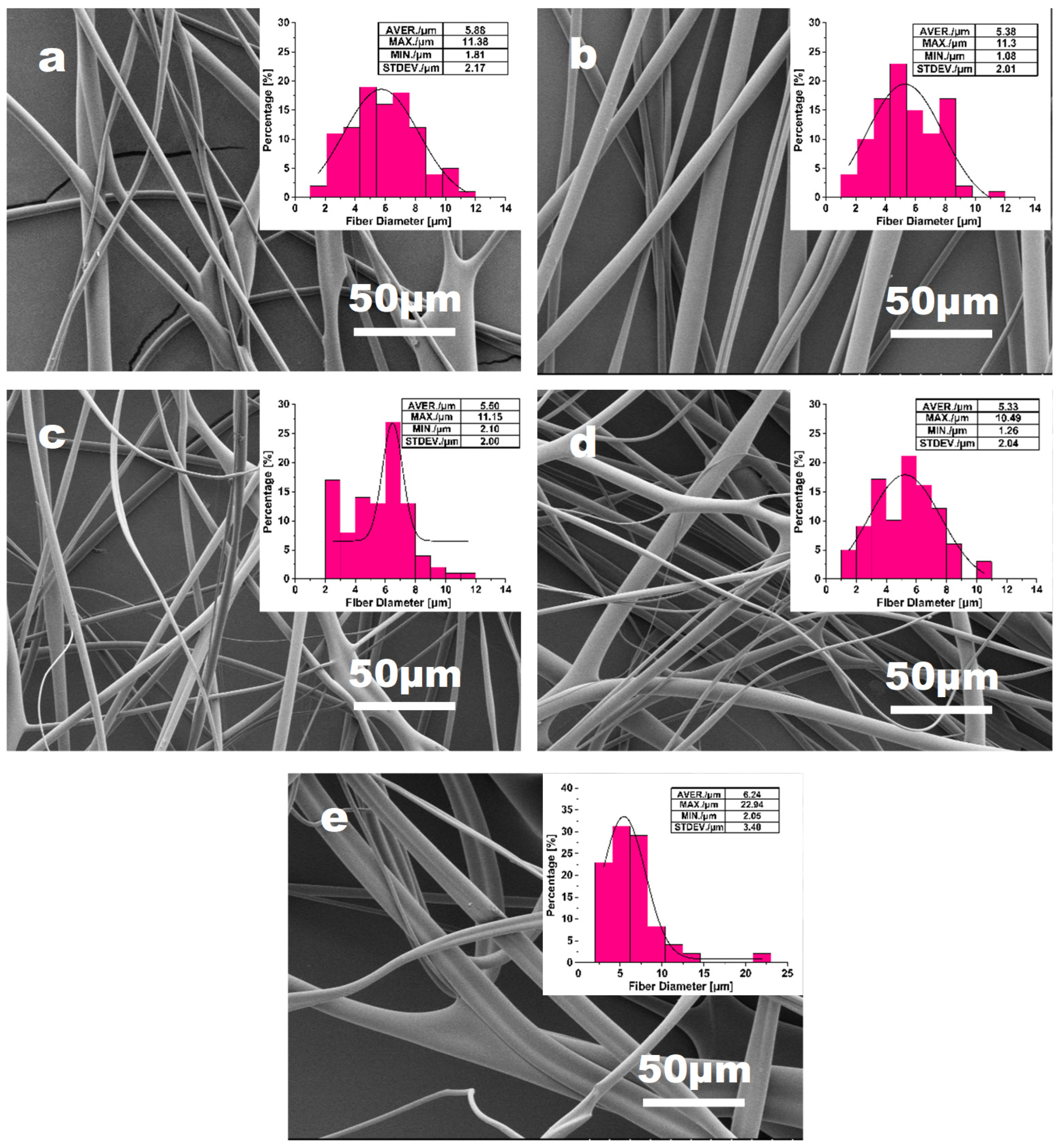 Materials 16 02903 g007