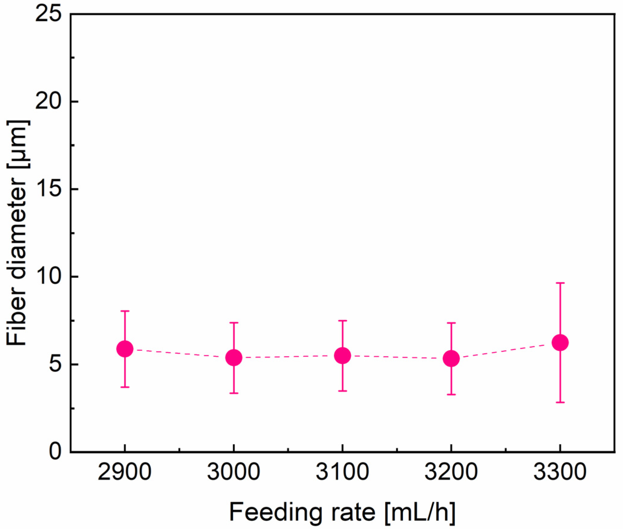 Materials 16 02903 g008