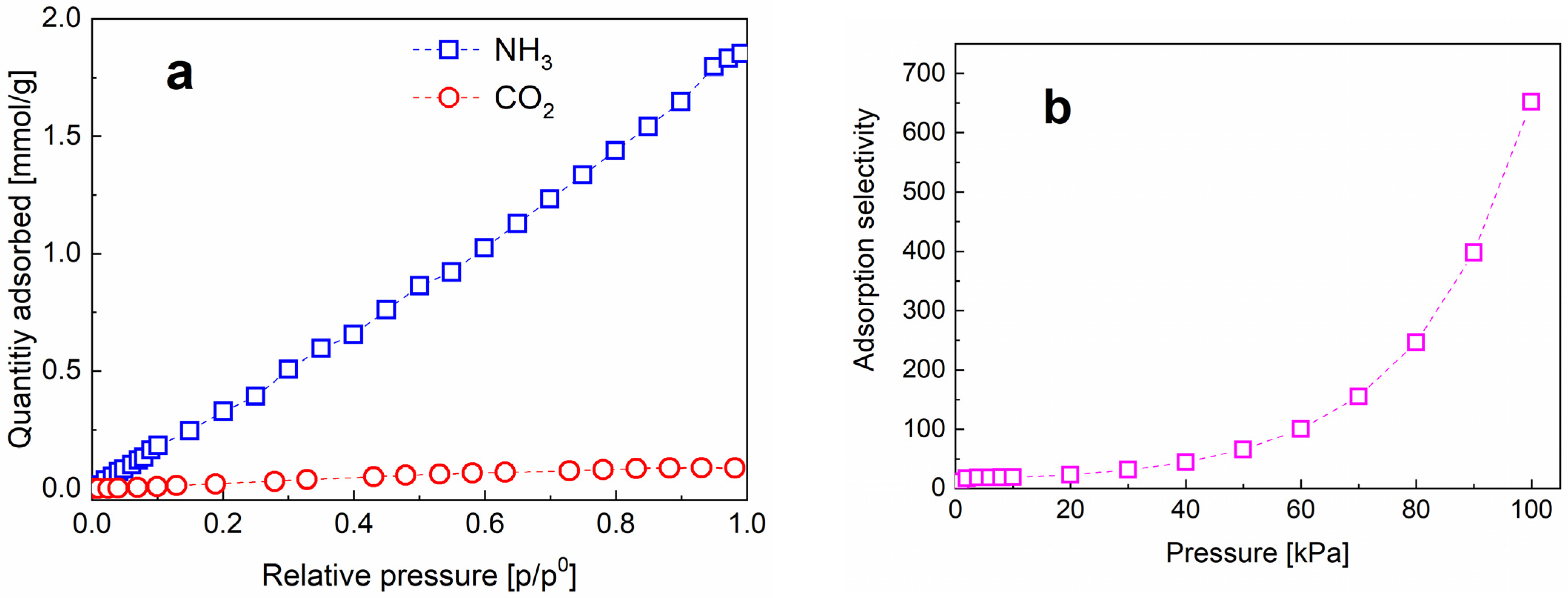 Materials 16 02903 g012