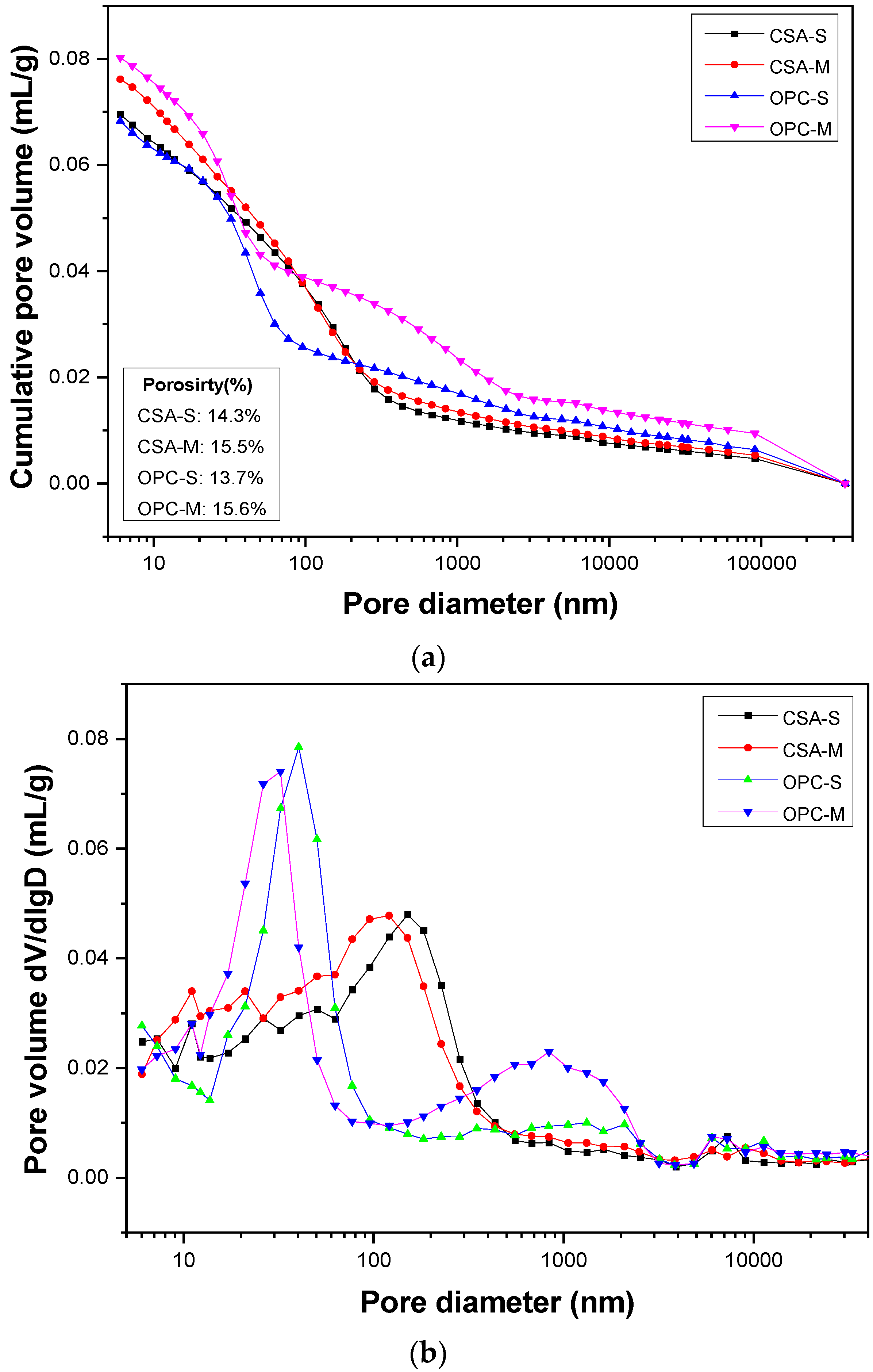 Materials 16 02905 g004 Materials 16 02905 g004