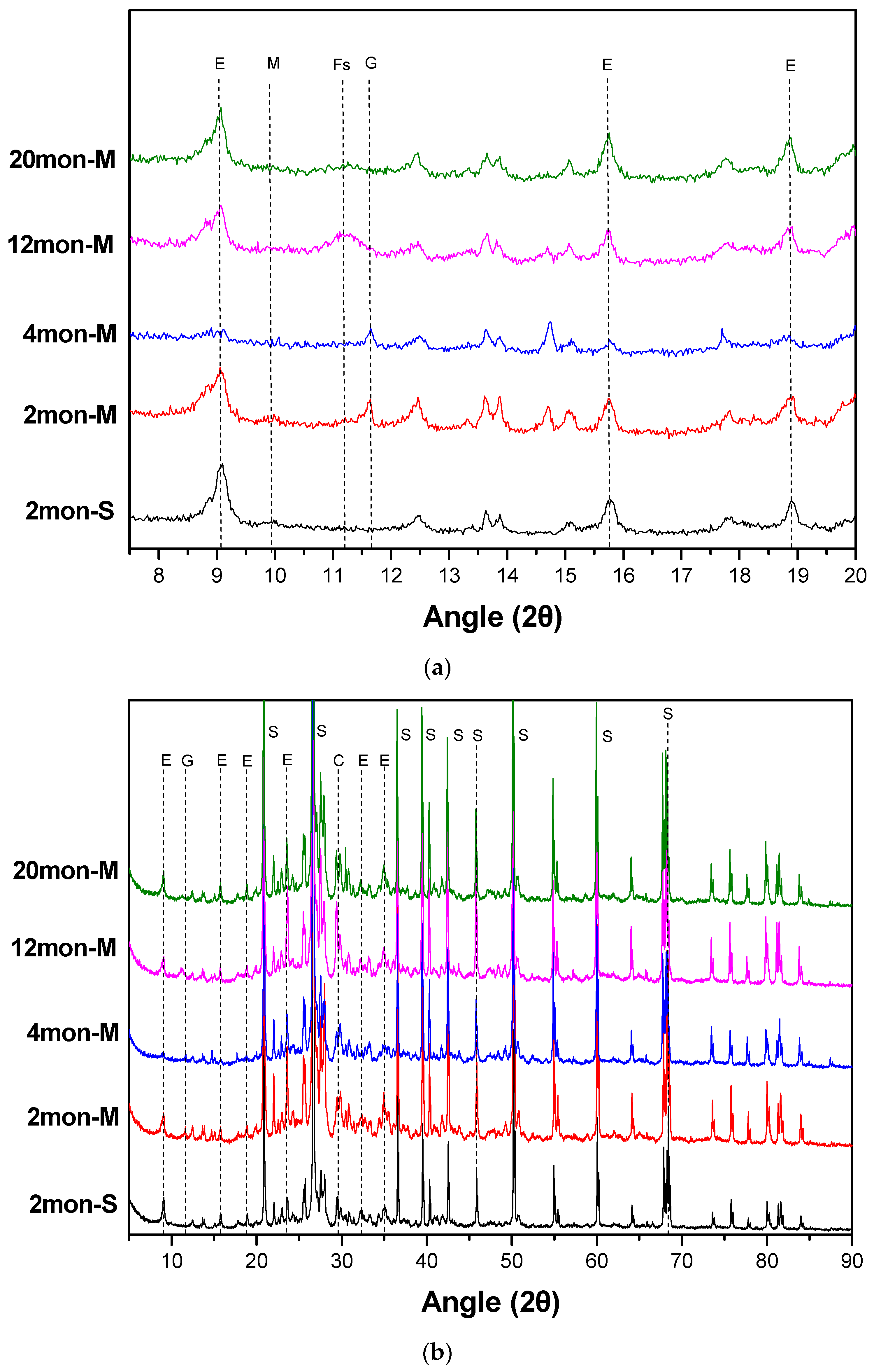Materials 16 02905 g006 Materials 16 02905 g006