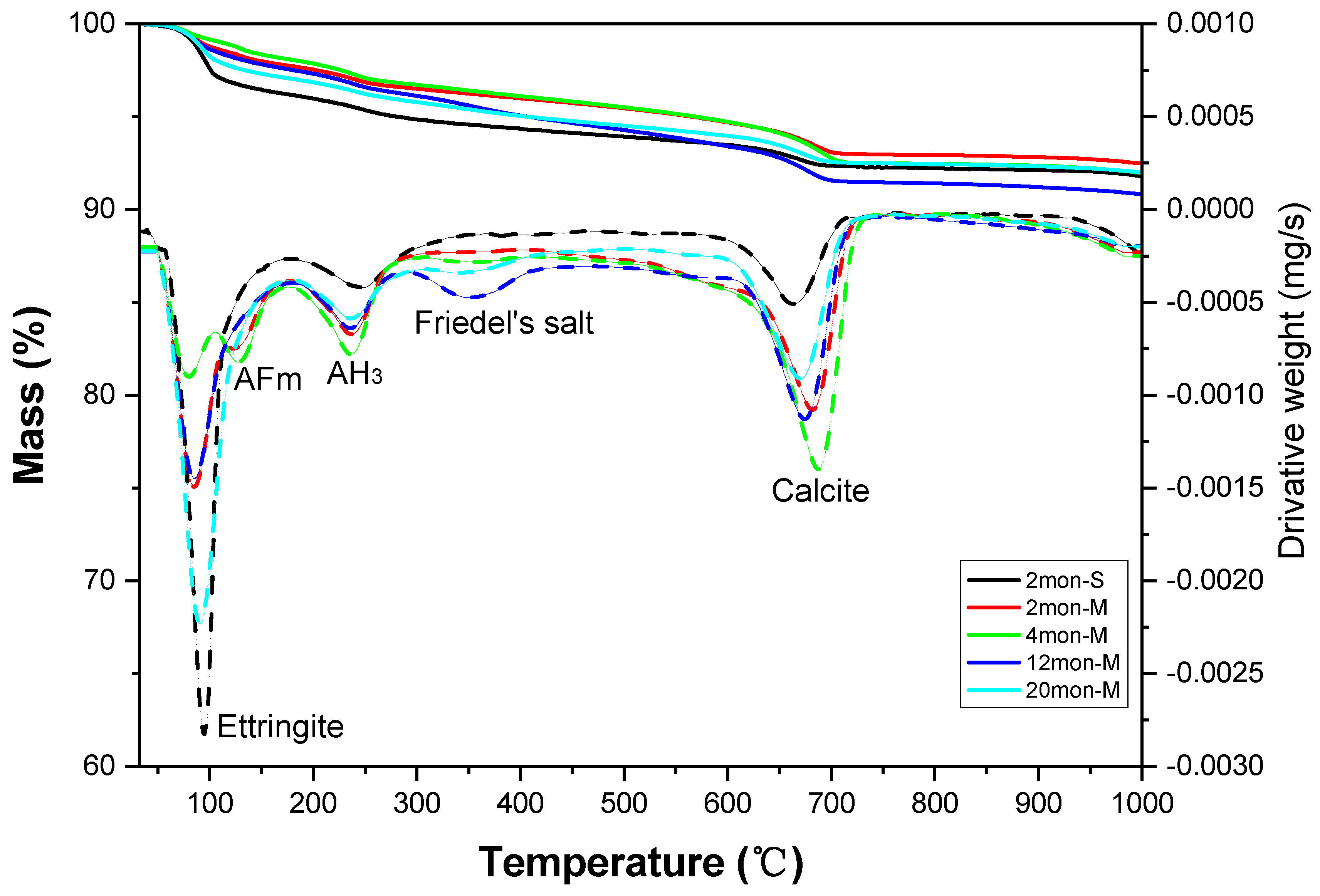 Materials 16 02905 g007 Materials 16 02905 g007