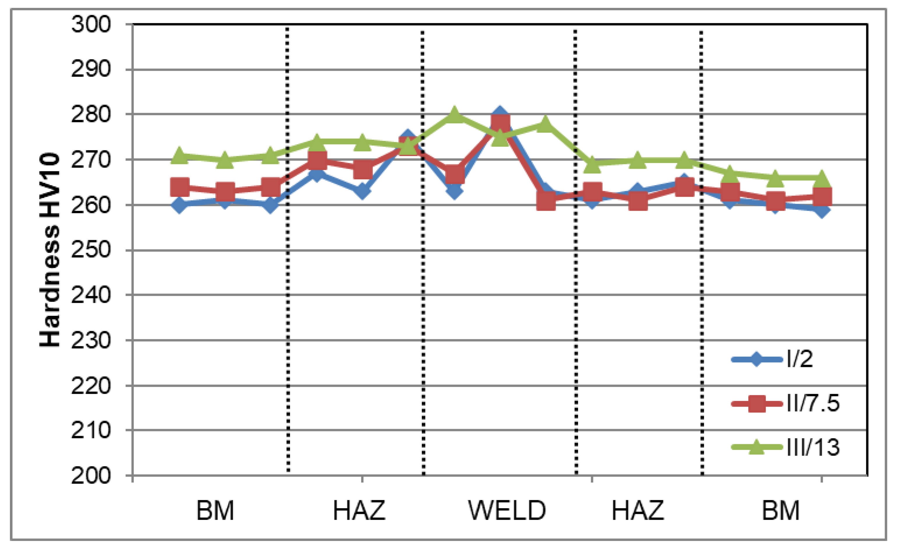 Materials 16 02909 g006