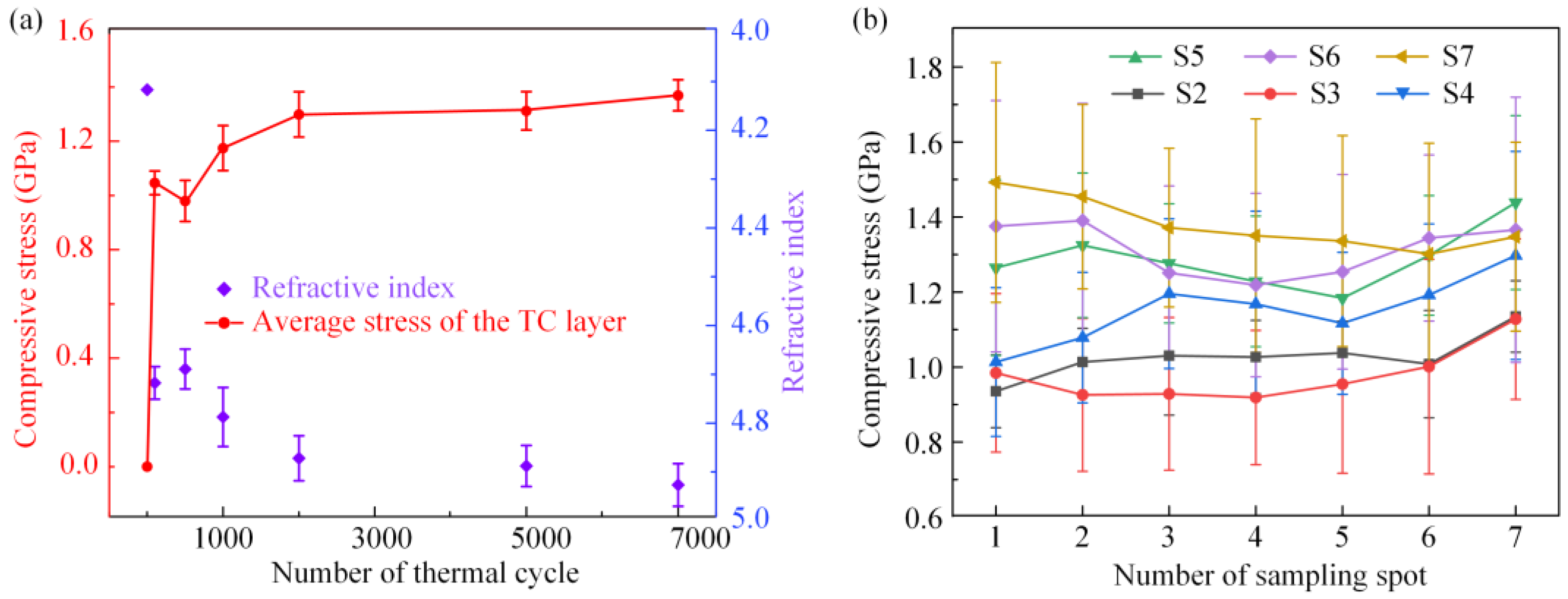 Materials 16 02910 g008 Materials 16 02910 g008