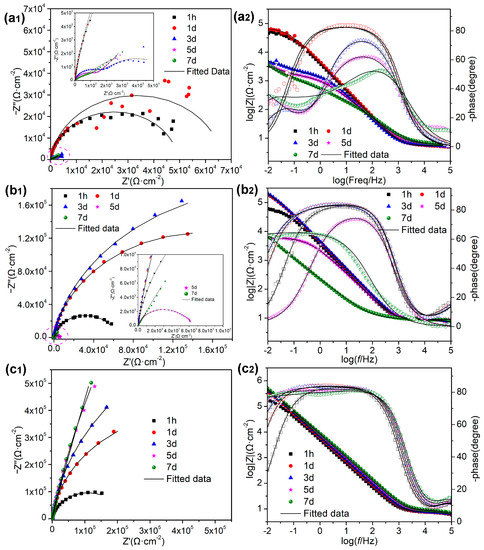 Hydrothermal Synthesis of CaAl-LDH Intercalating with Eugenol and Its ...