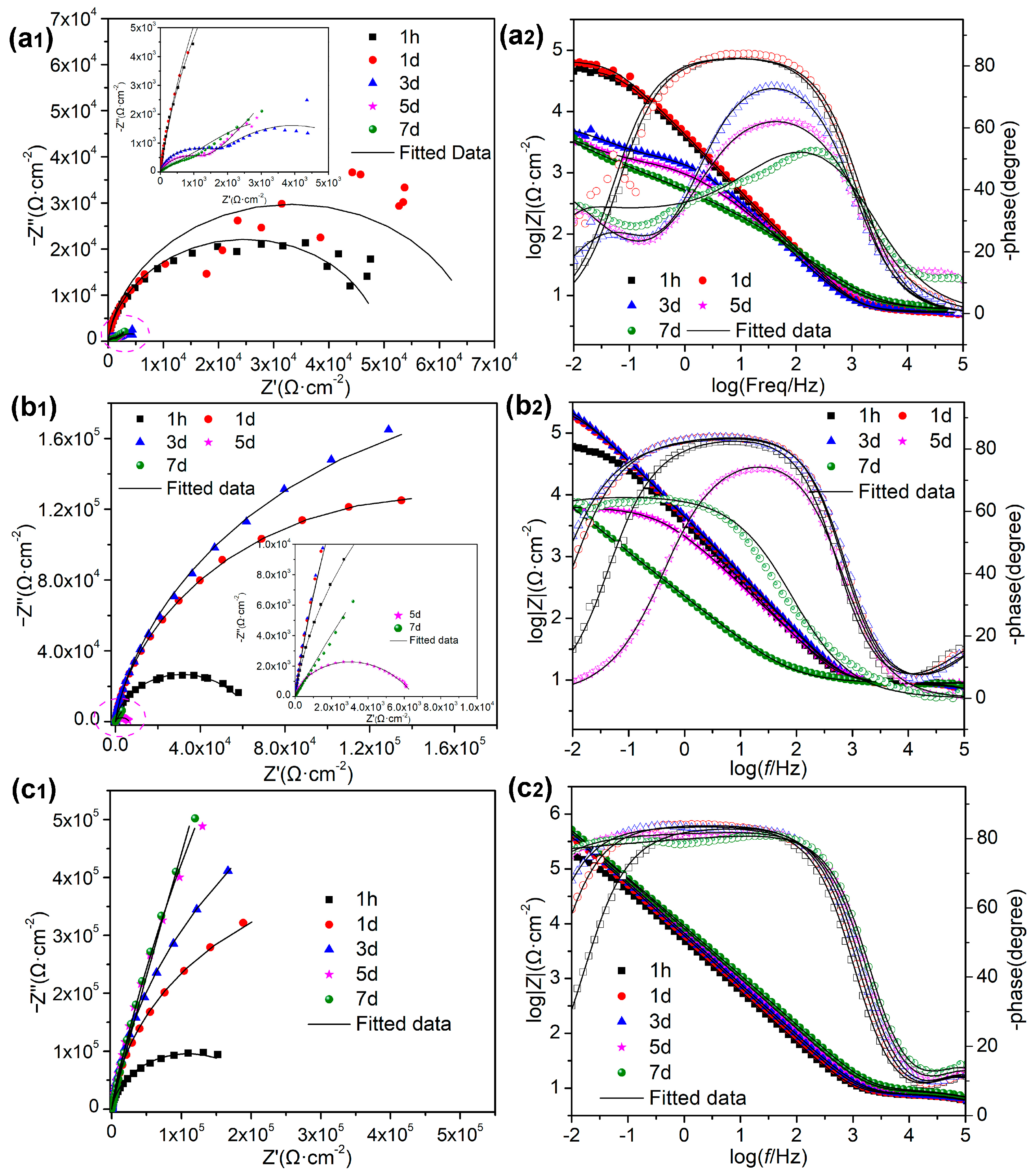 Materials 16 02913 g007 Materials 16 02913 g007