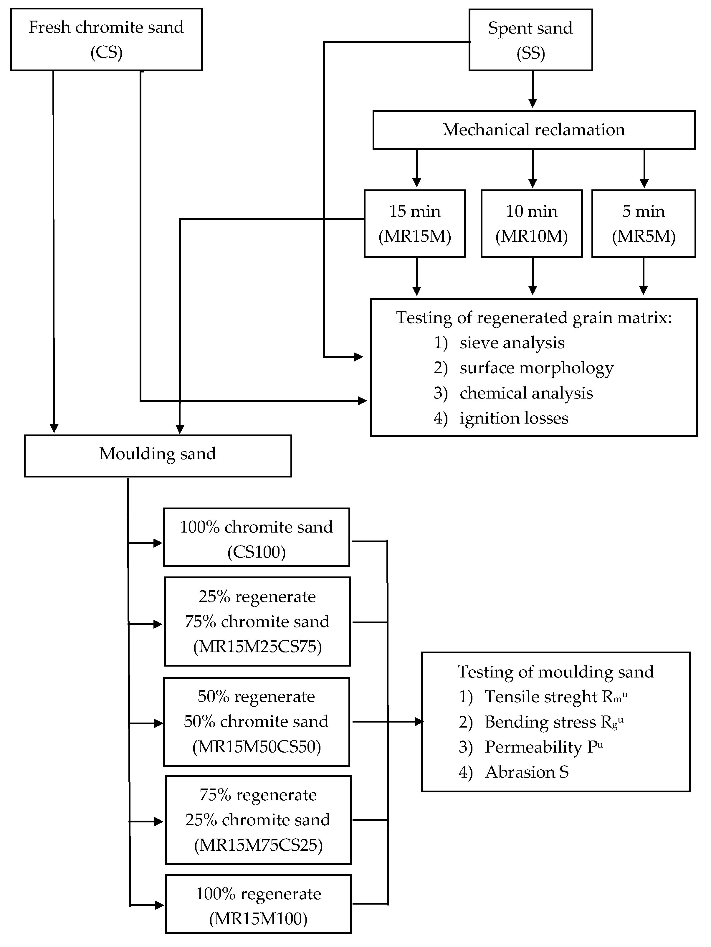 Materials 16 02919 g002