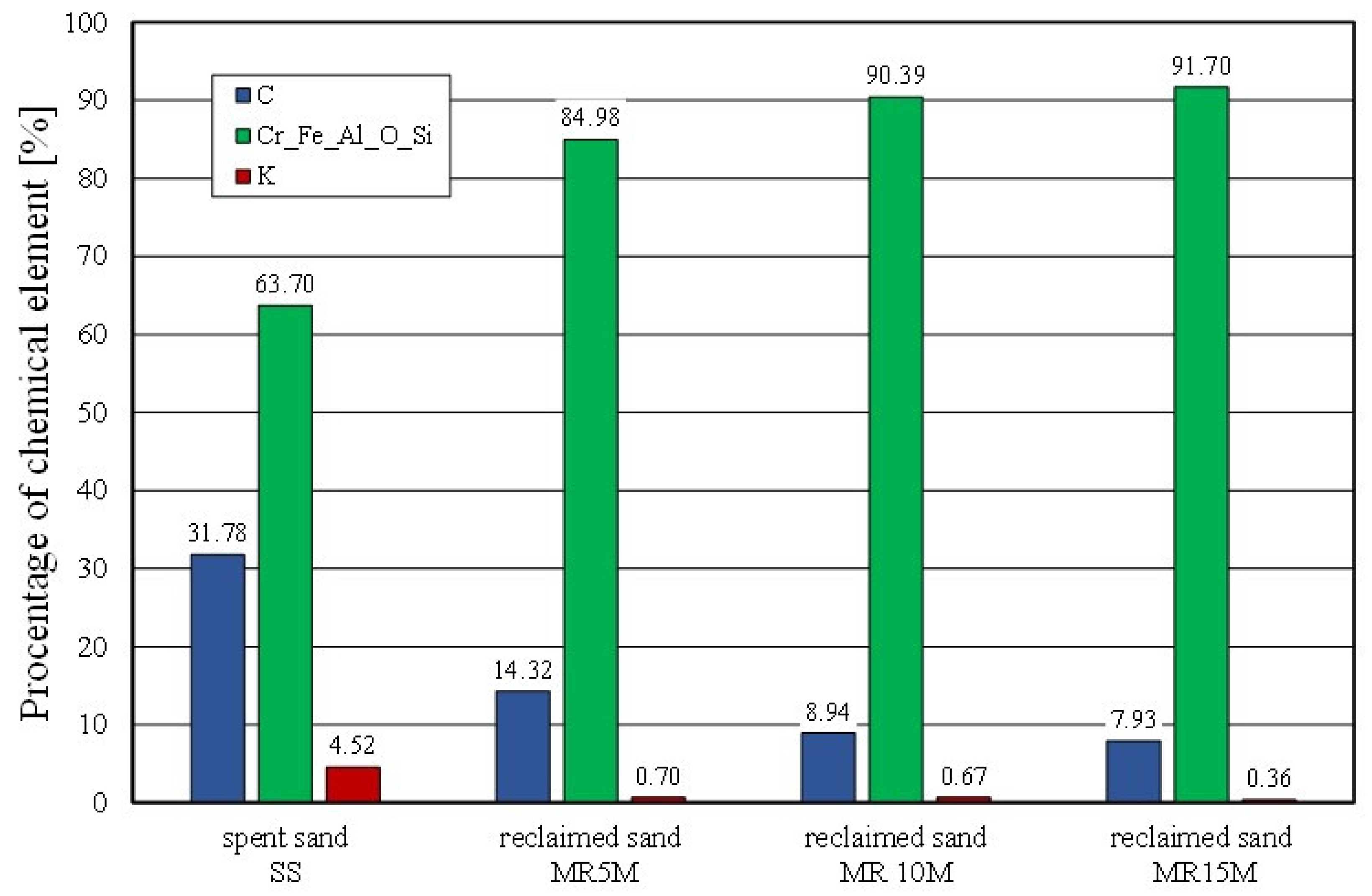 Materials 16 02919 g012