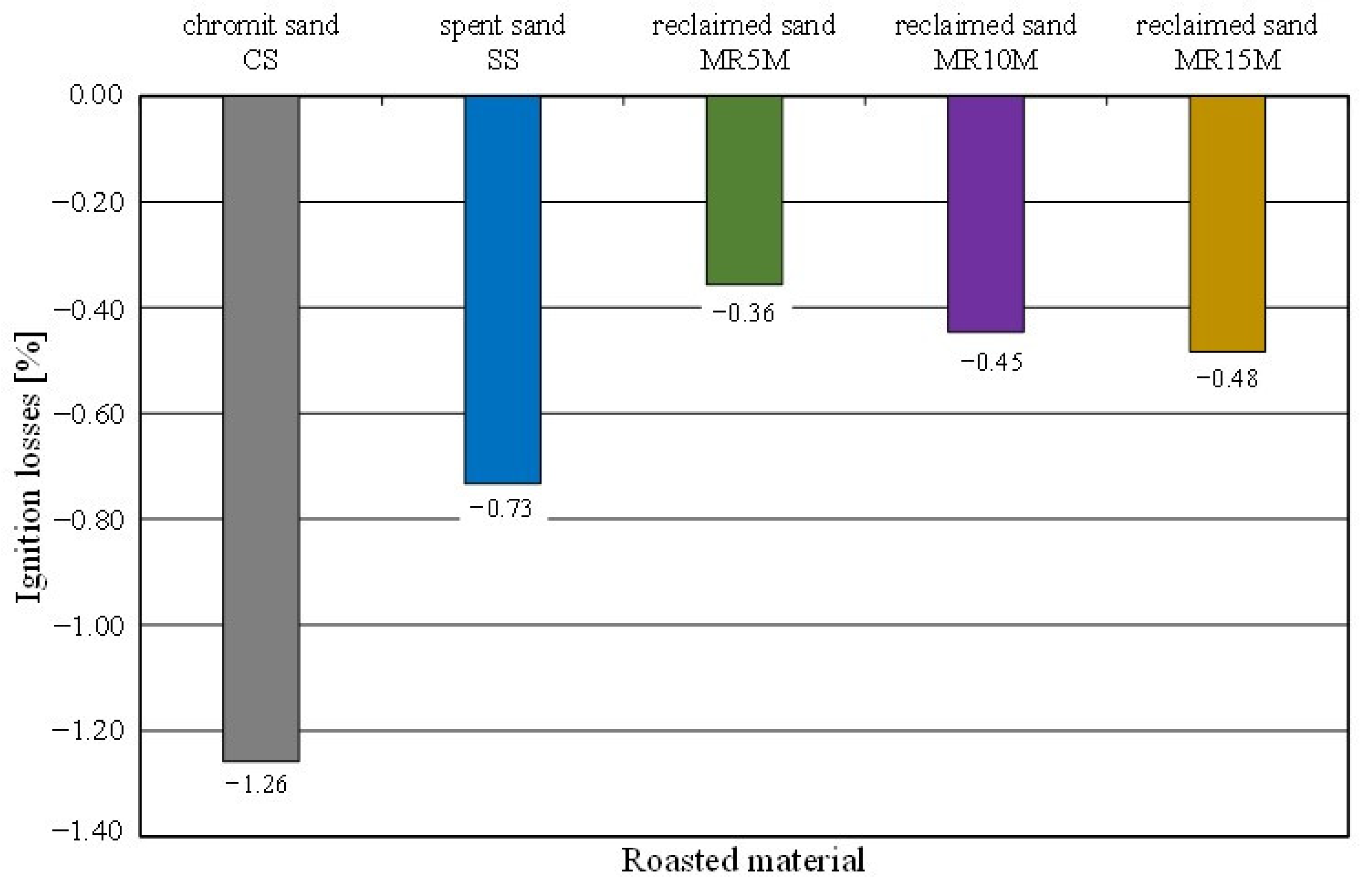 Materials 16 02919 g013