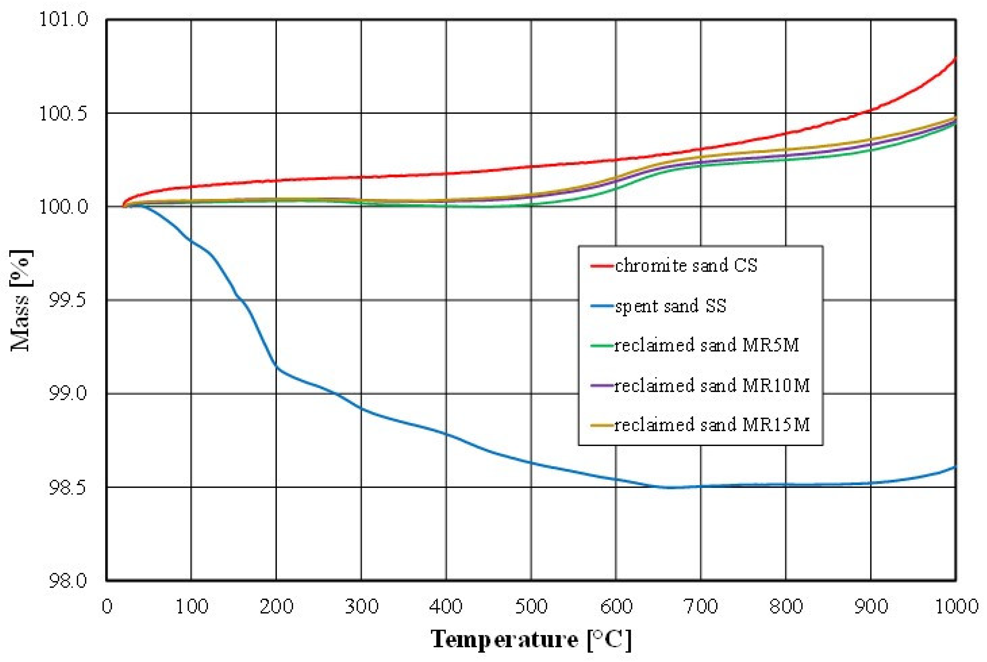 Materials 16 02919 g014