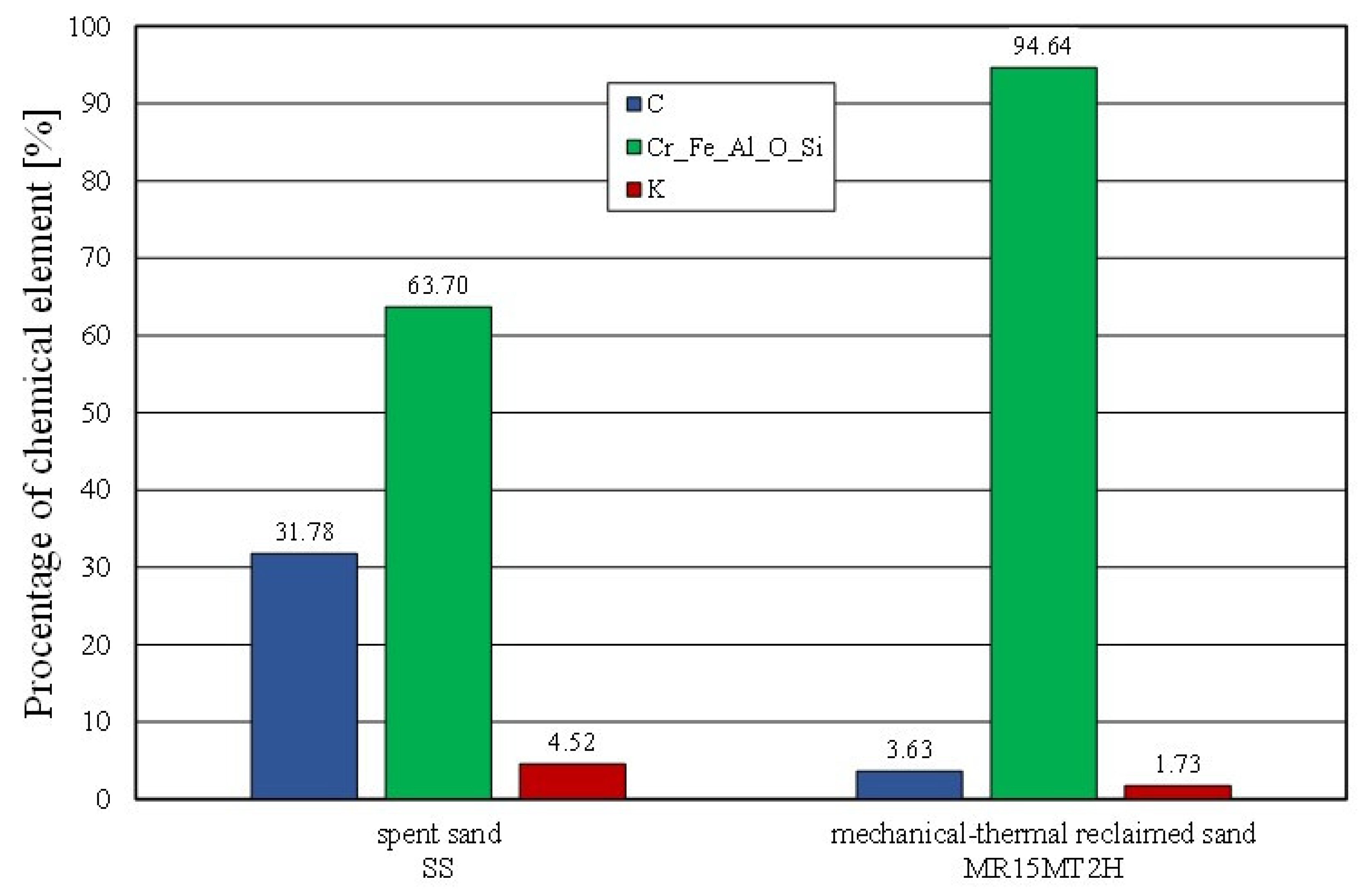 Materials 16 02919 g019