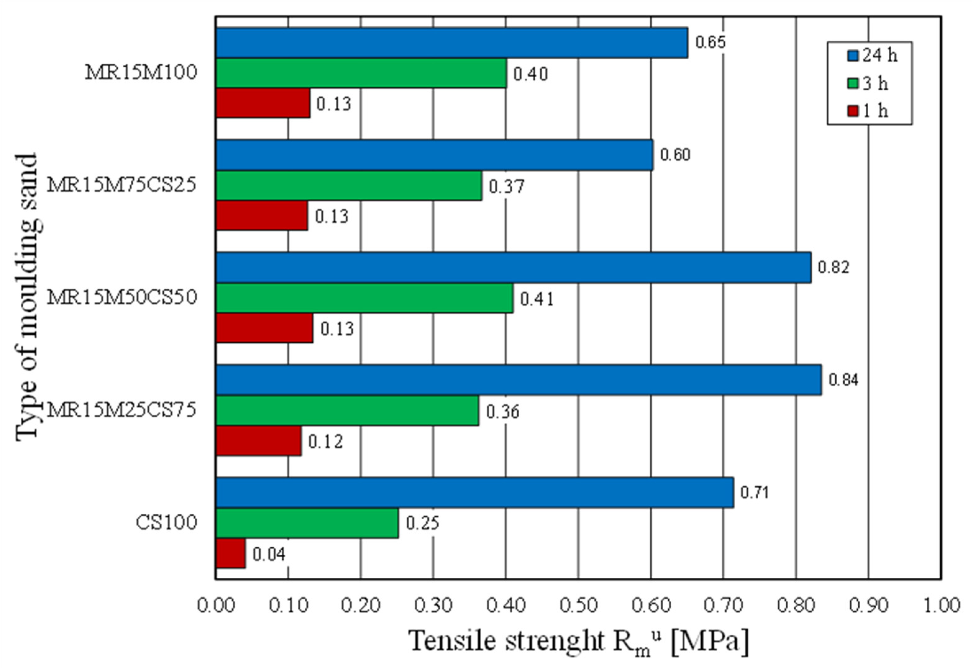 Materials 16 02919 g022