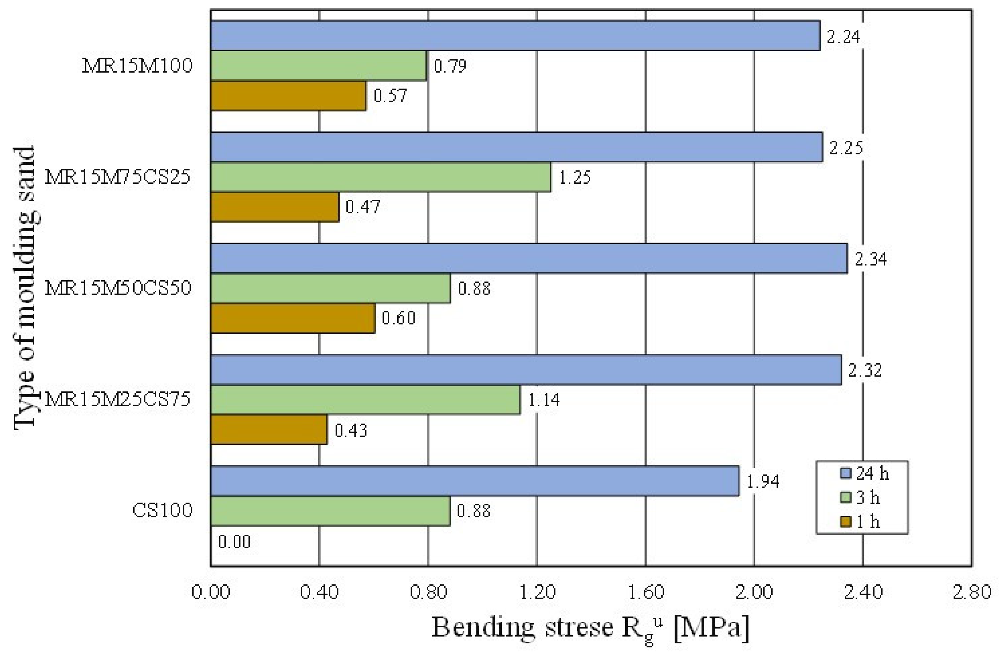 Materials 16 02919 g023