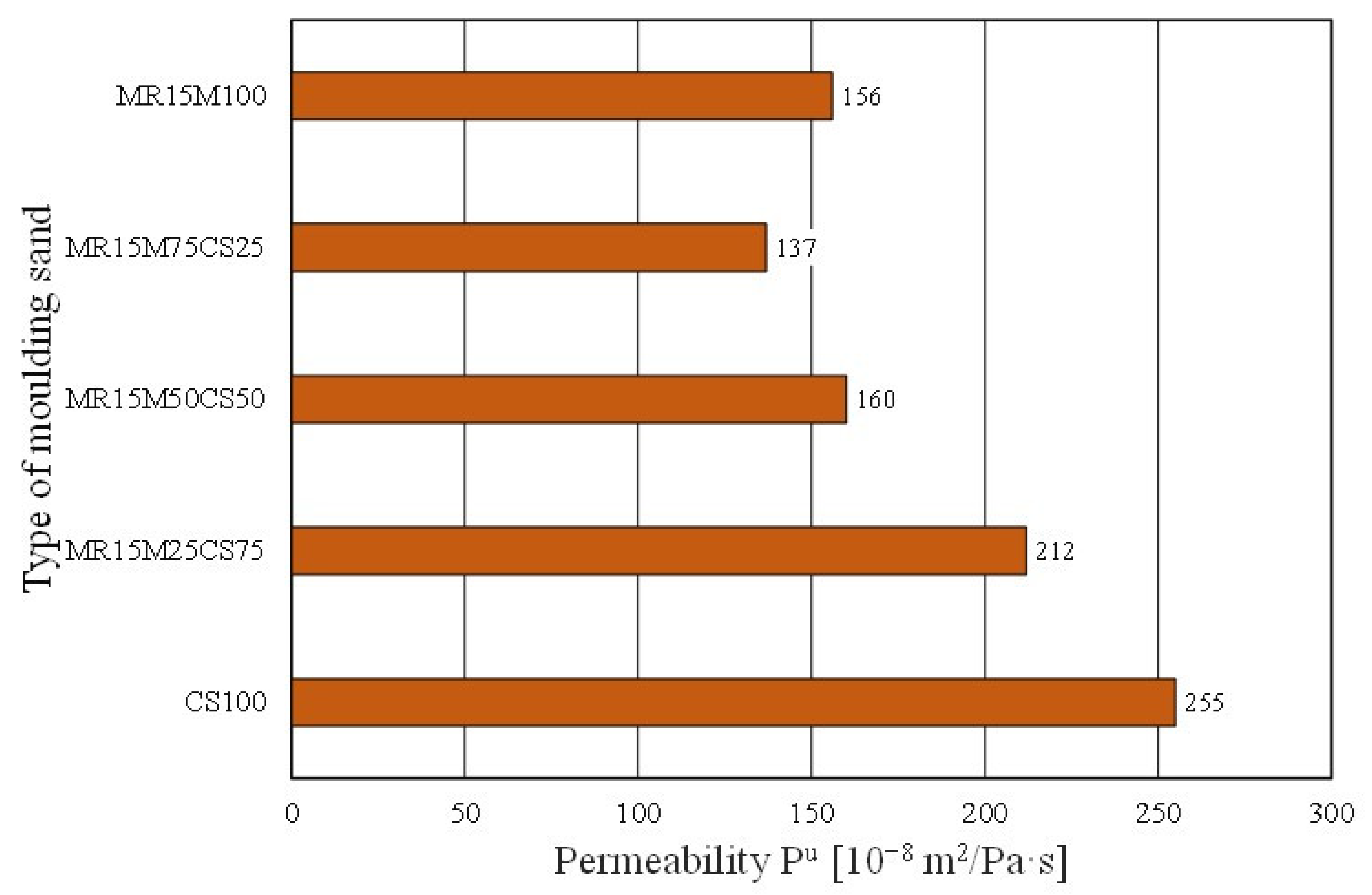 Materials 16 02919 g024