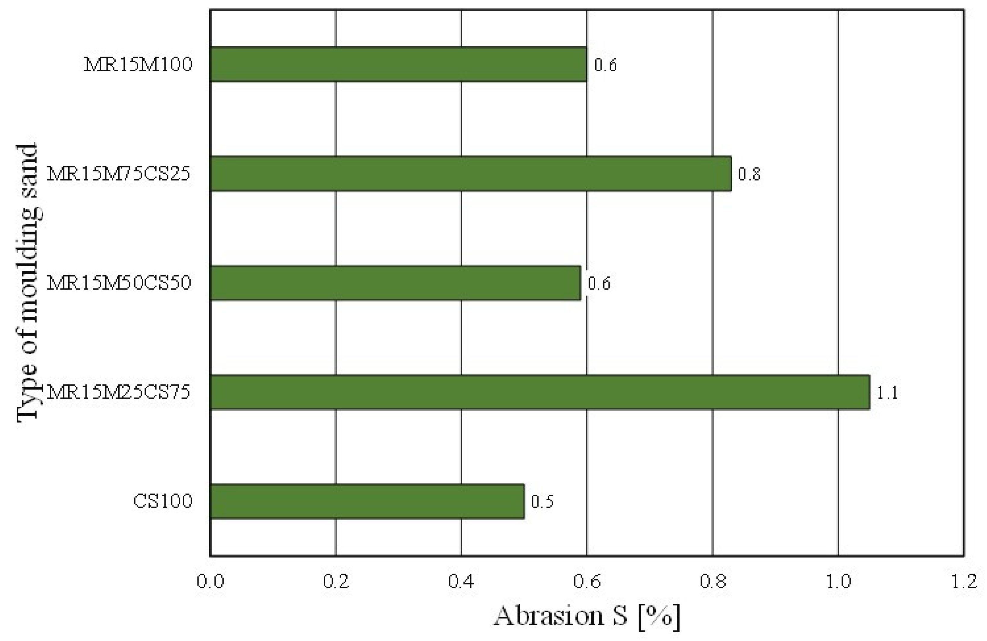 Materials 16 02919 g025