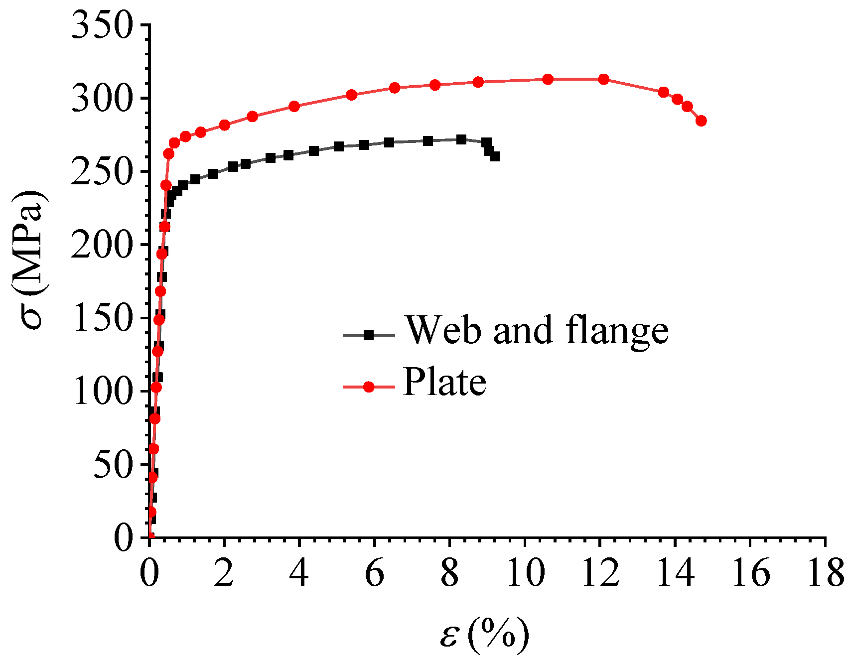 Materials 16 02920 g003 550
