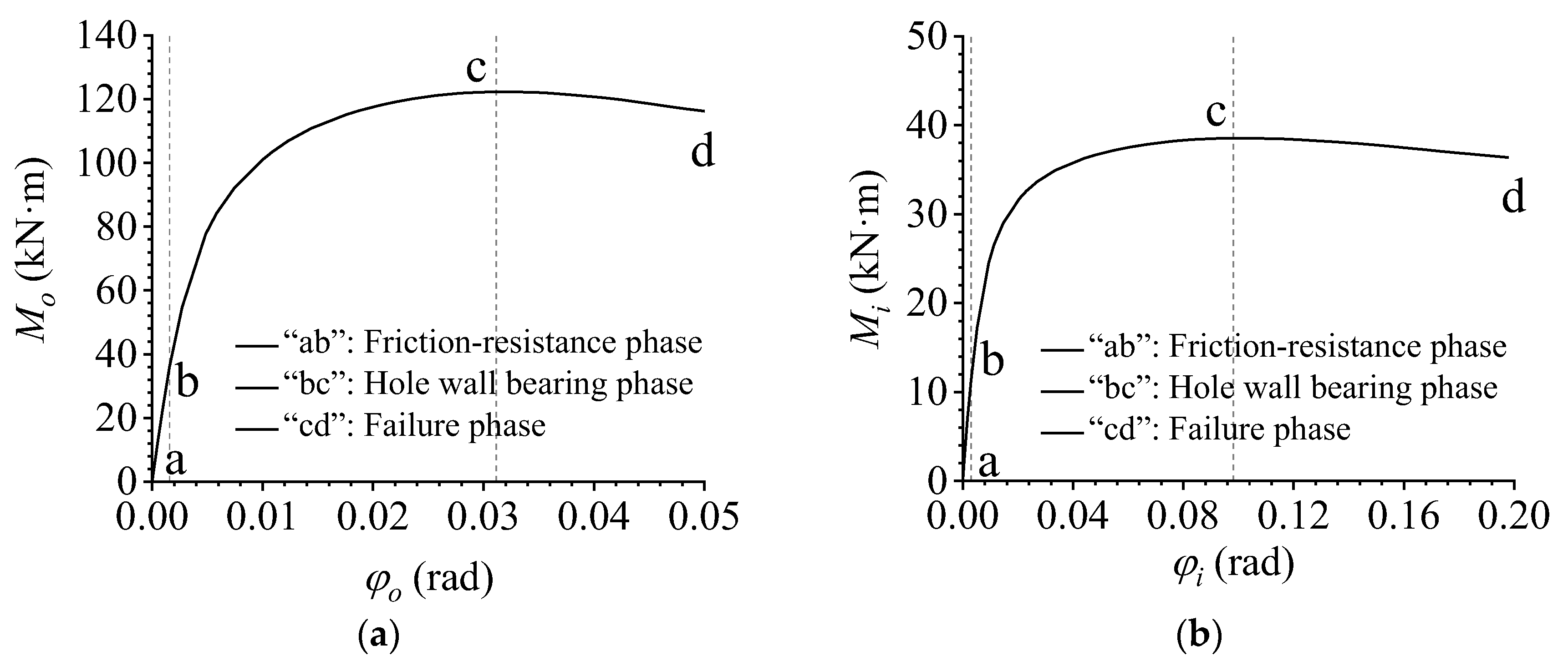 Materials 16 02920 g012 550