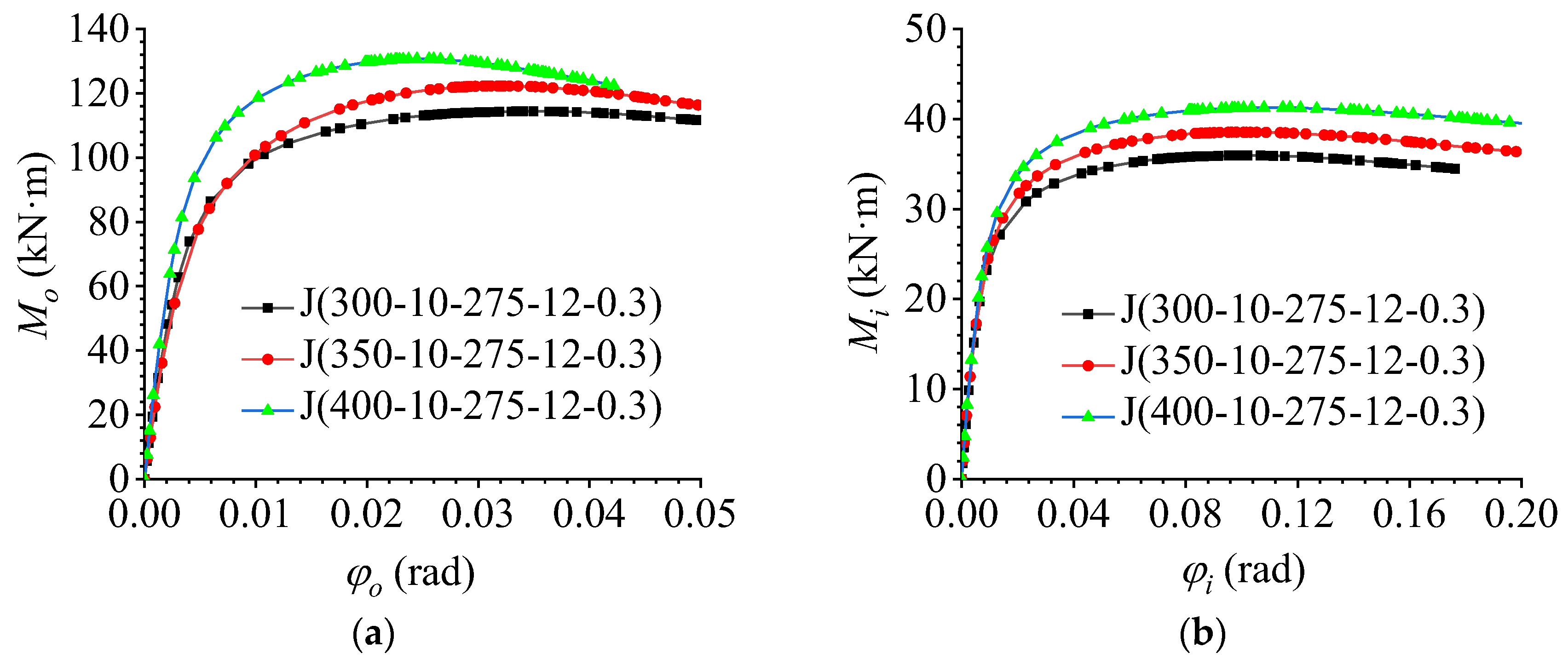 Materials 16 02920 g013 550