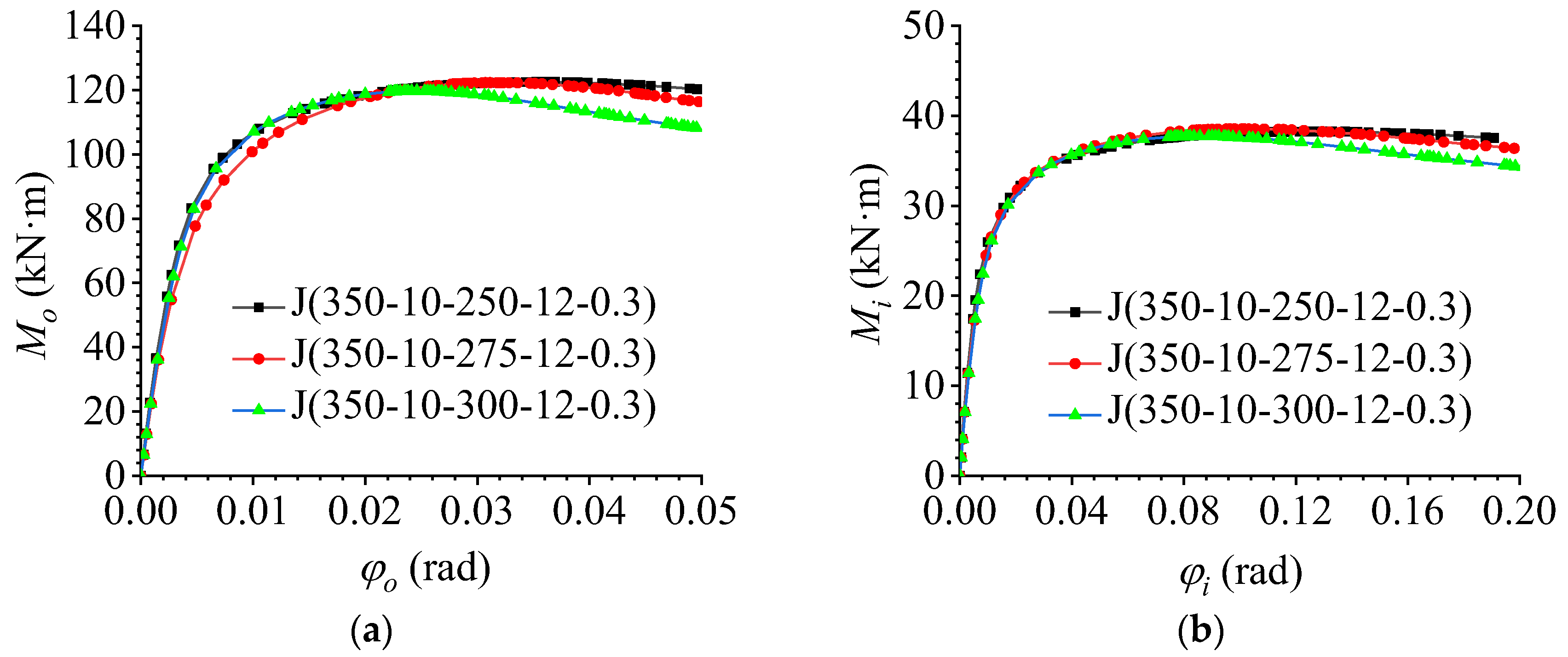 Materials 16 02920 g017 550
