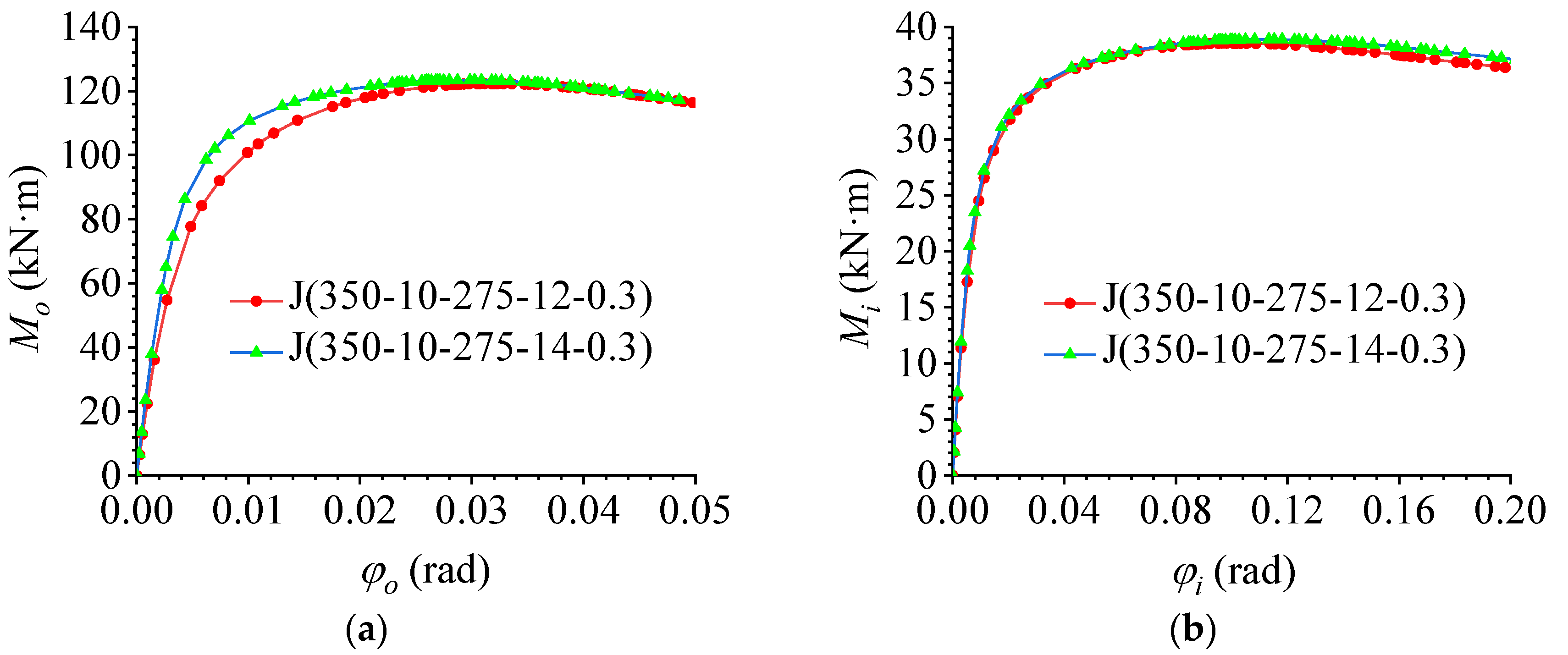 Materials 16 02920 g018 550