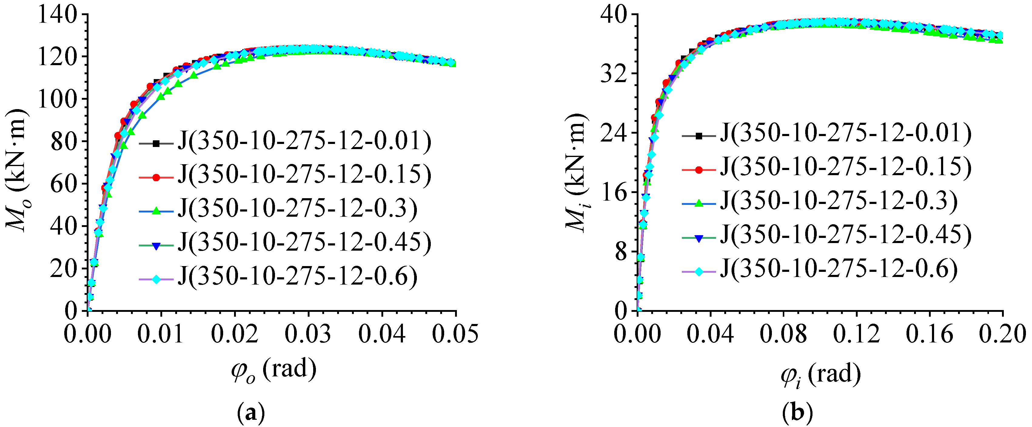 Materials 16 02920 g019 550