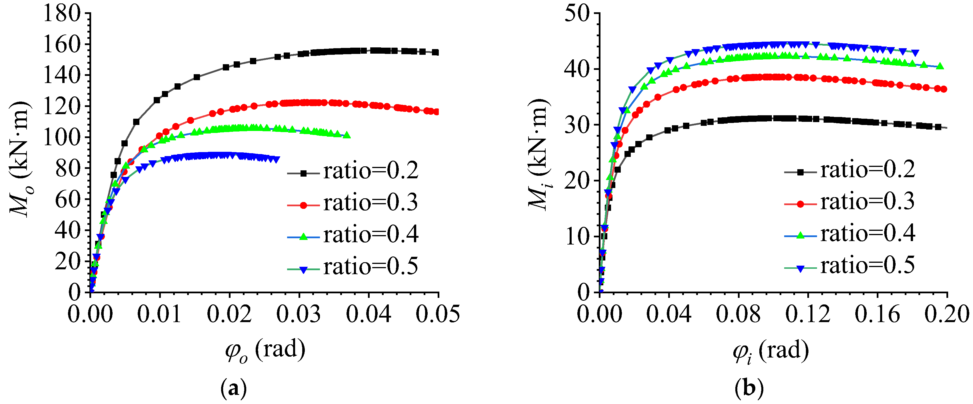 Materials 16 02920 g020 550