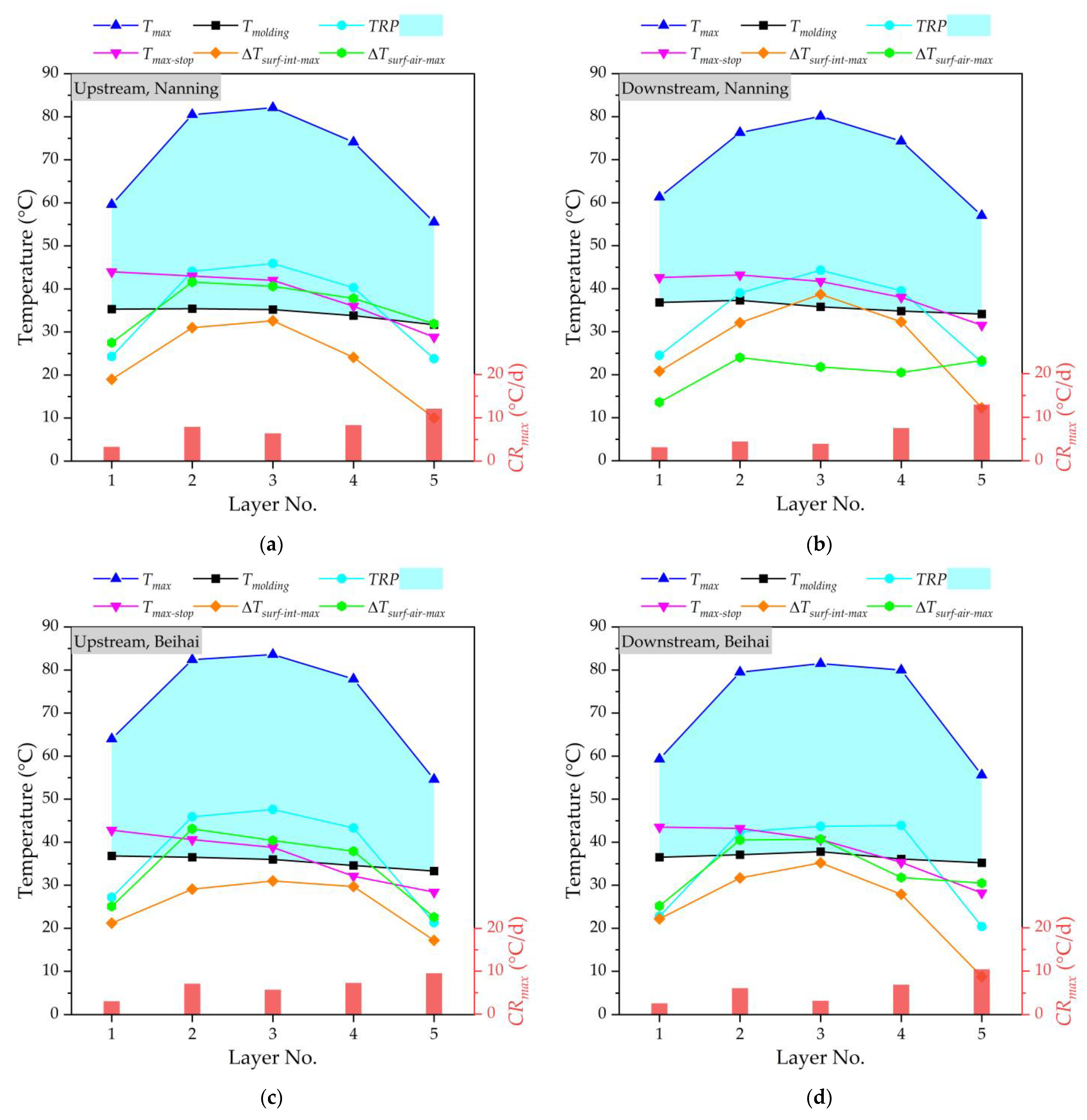 Materials 16 02925 g005