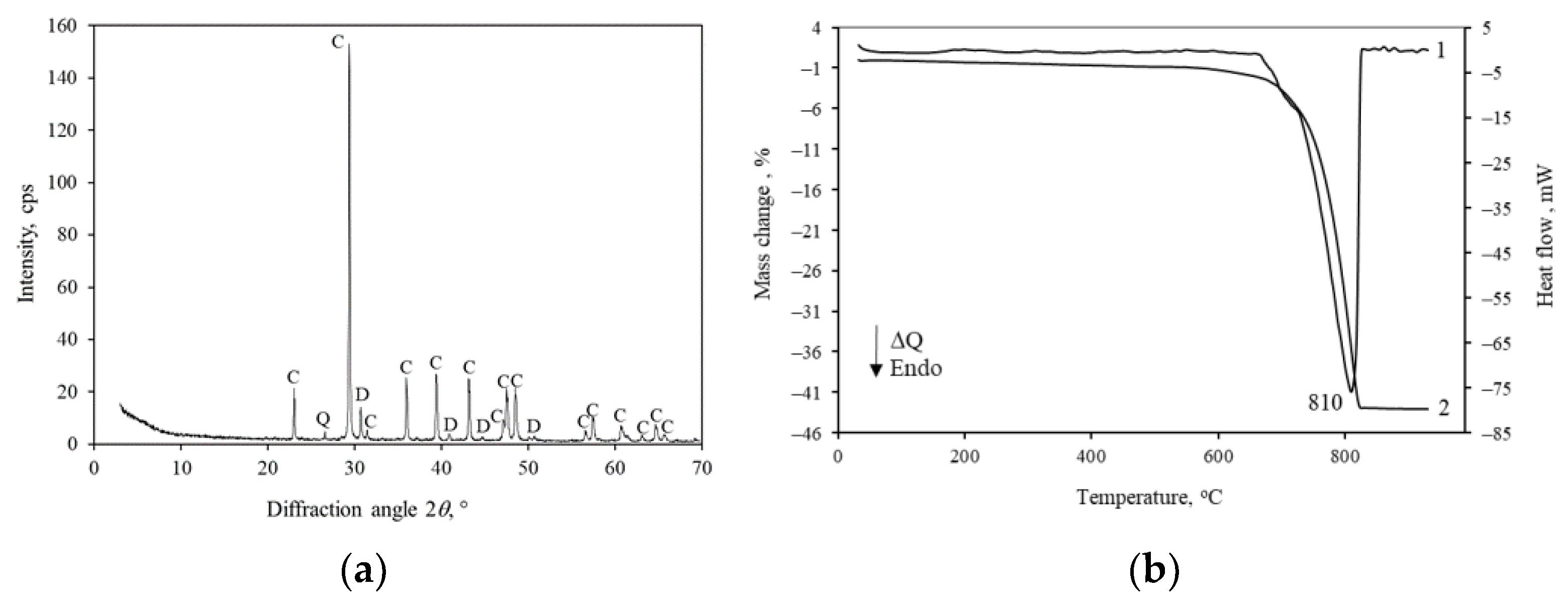 Materials 16 02930 g002