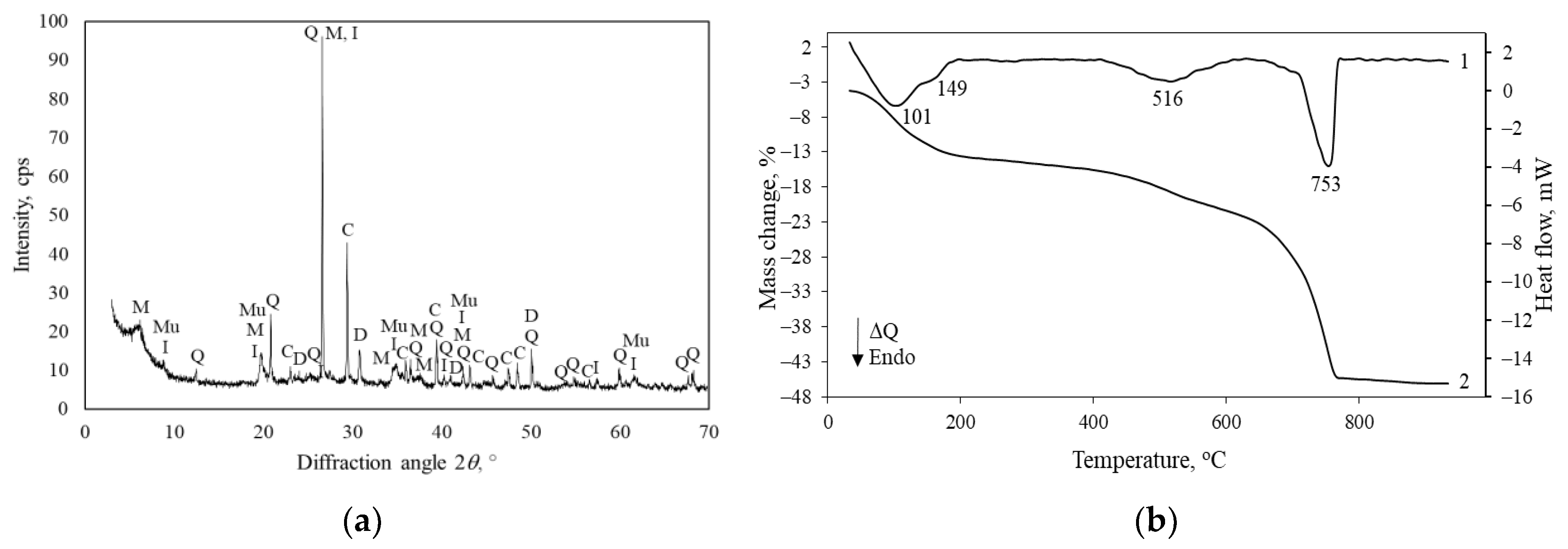 Materials 16 02930 g004