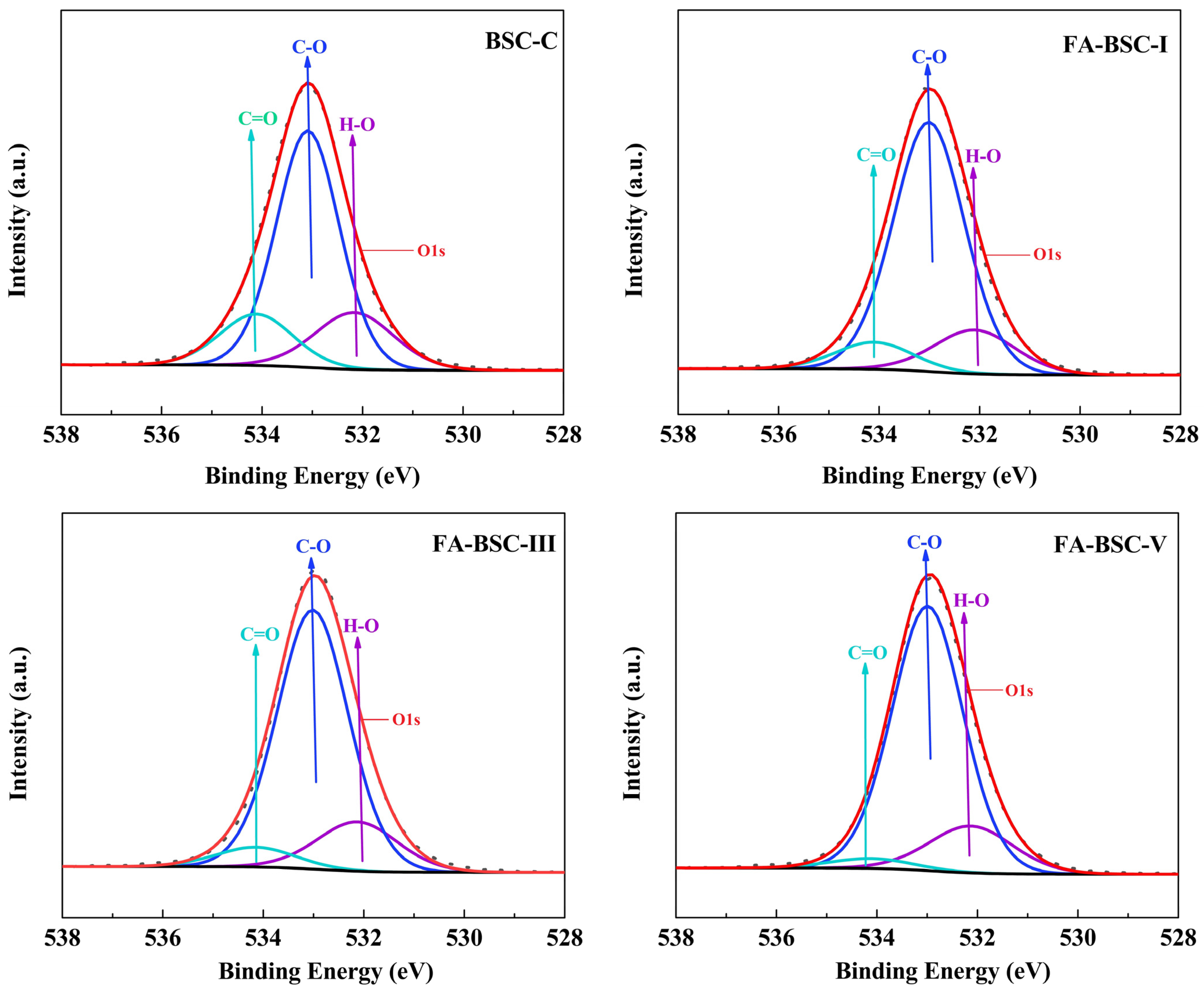 Materials 16 02931 g006 Materials 16 02931 g006