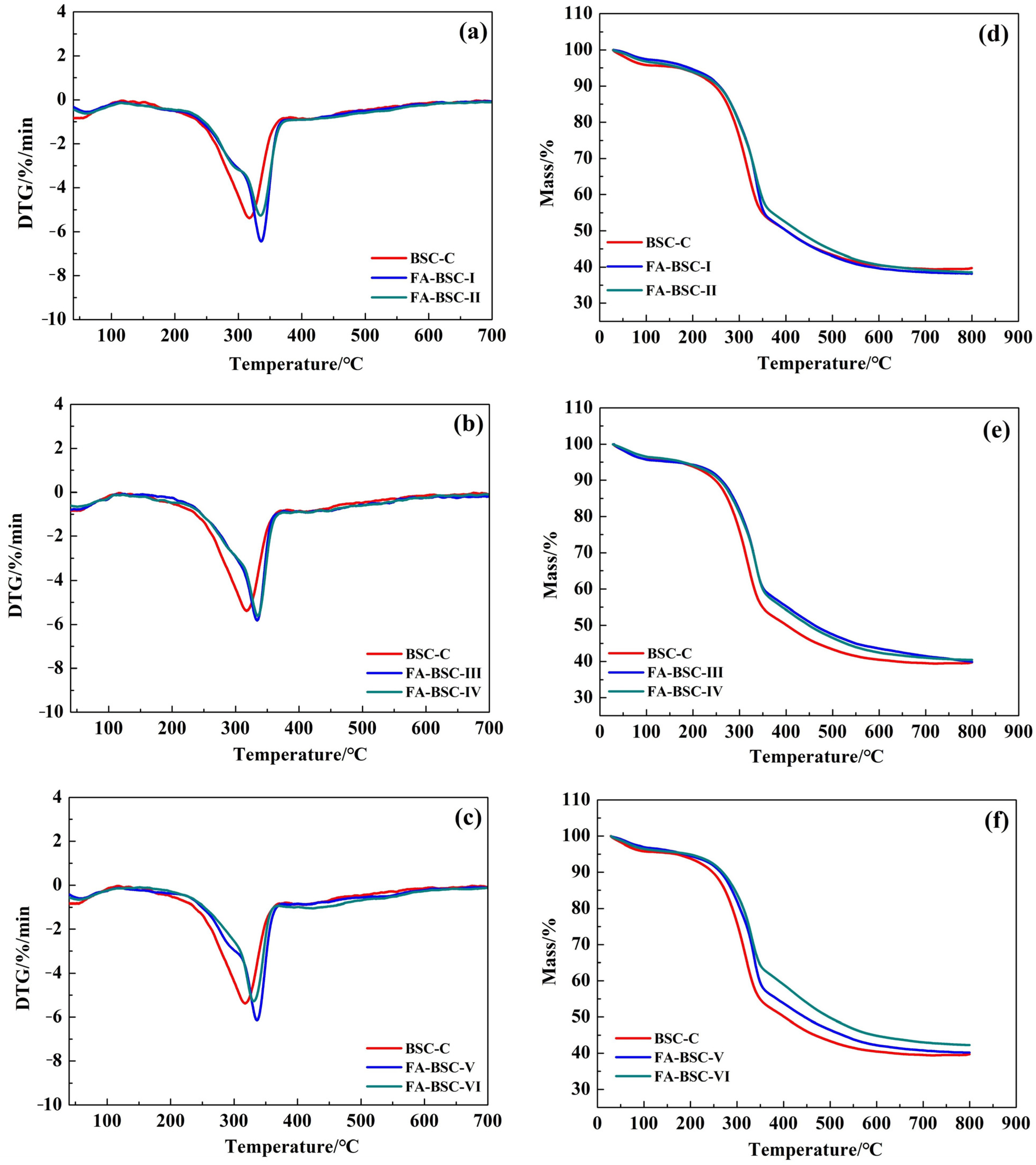 Materials 16 02931 g007 Materials 16 02931 g007