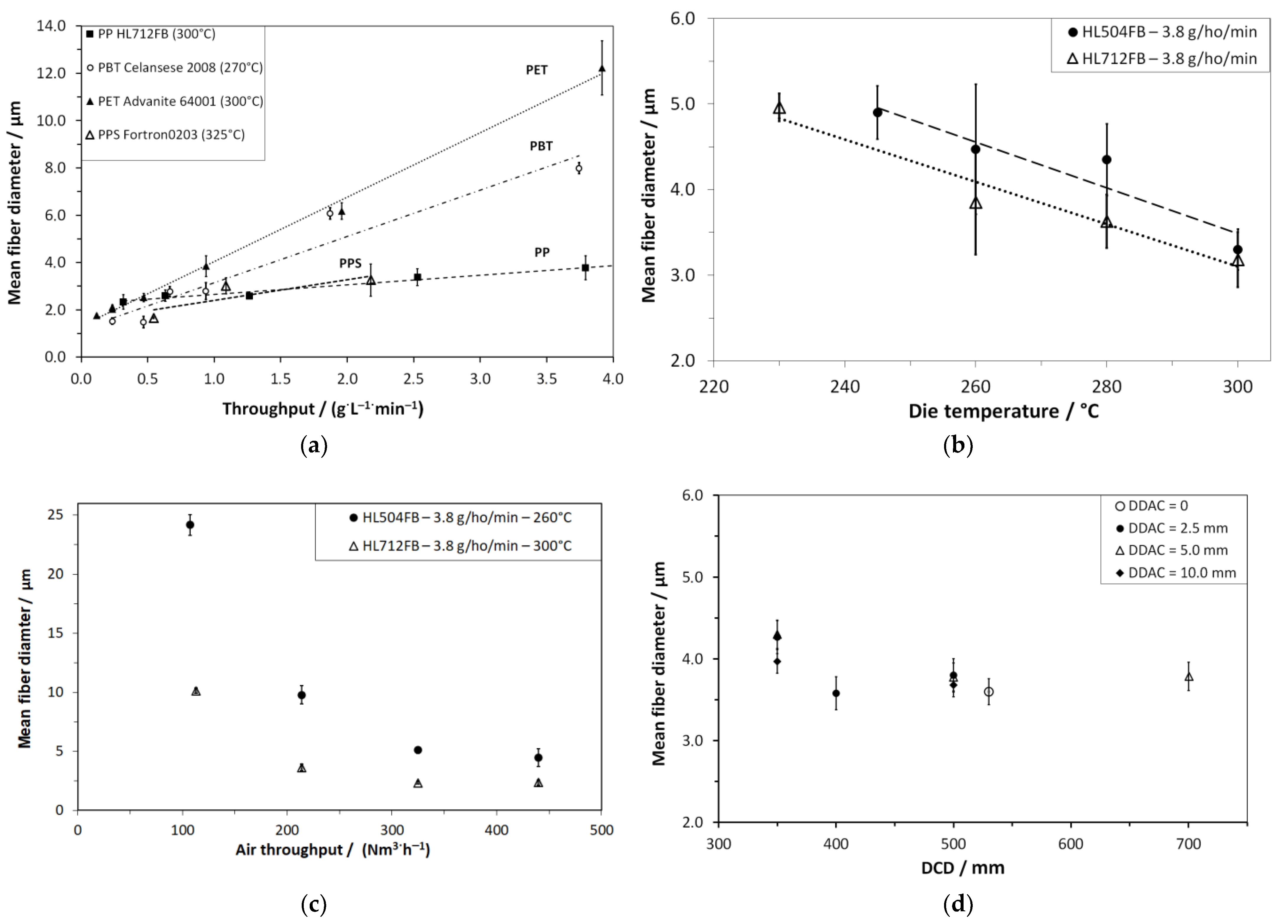 Materials 16 02932 g005