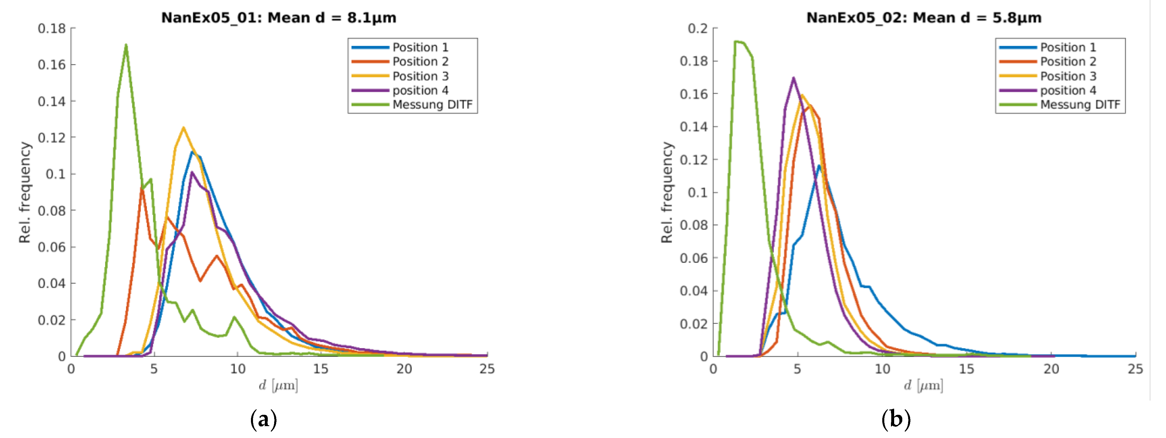 Materials 16 02932 g013