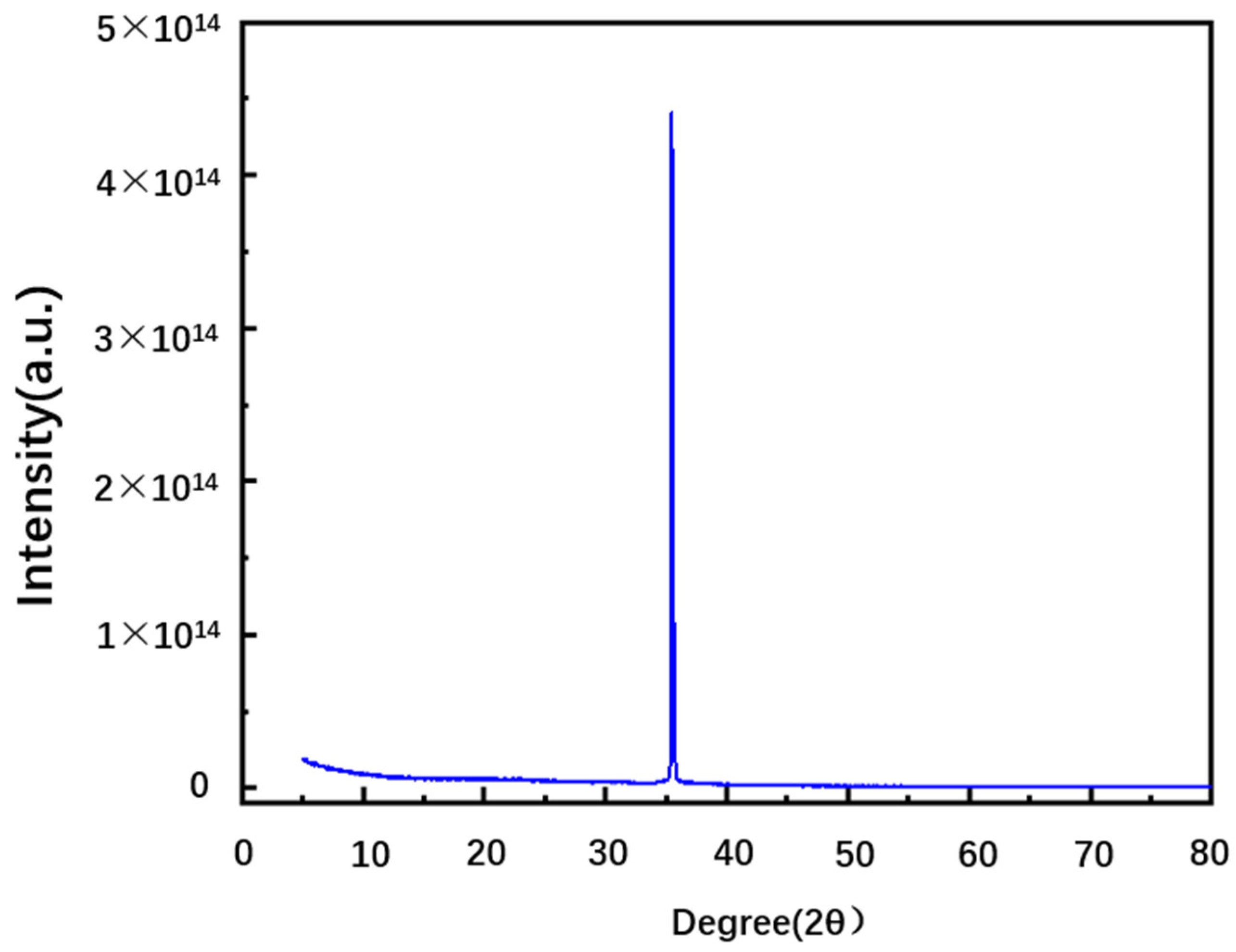 Materials 16 02935 g001 Materials 16 02935 g001