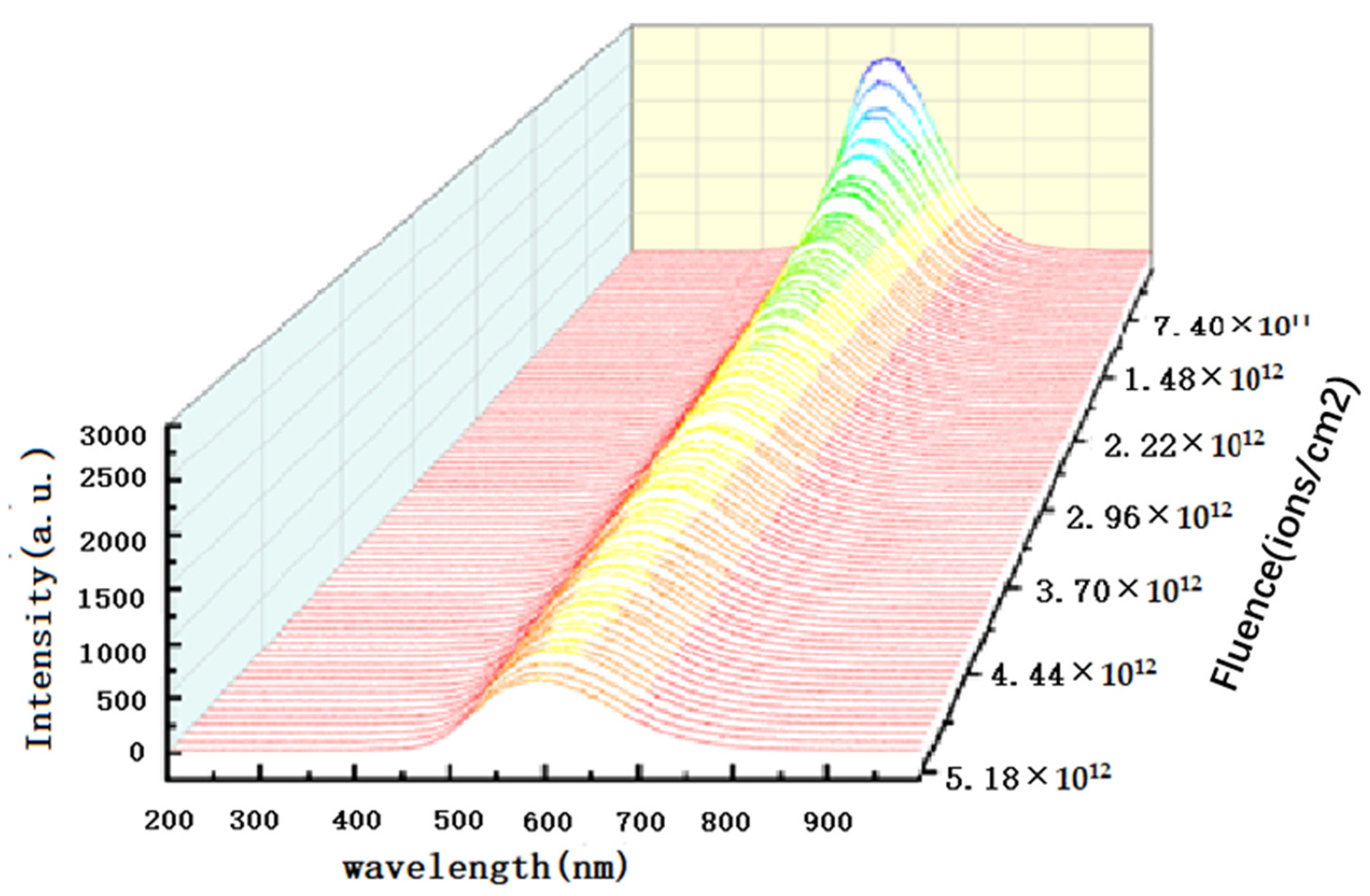 Materials 16 02935 g006 Materials 16 02935 g006