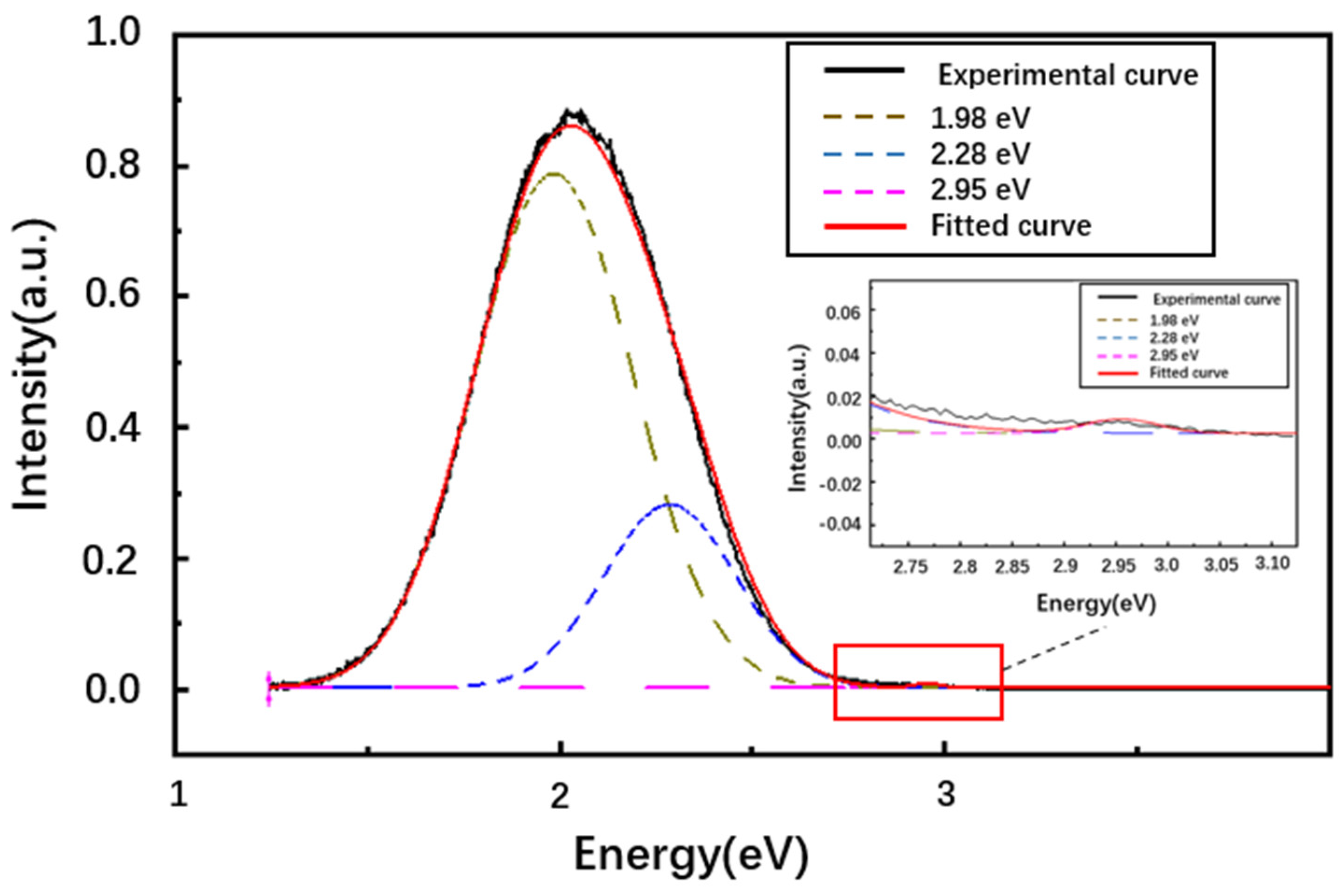 Materials 16 02935 g007 Materials 16 02935 g007