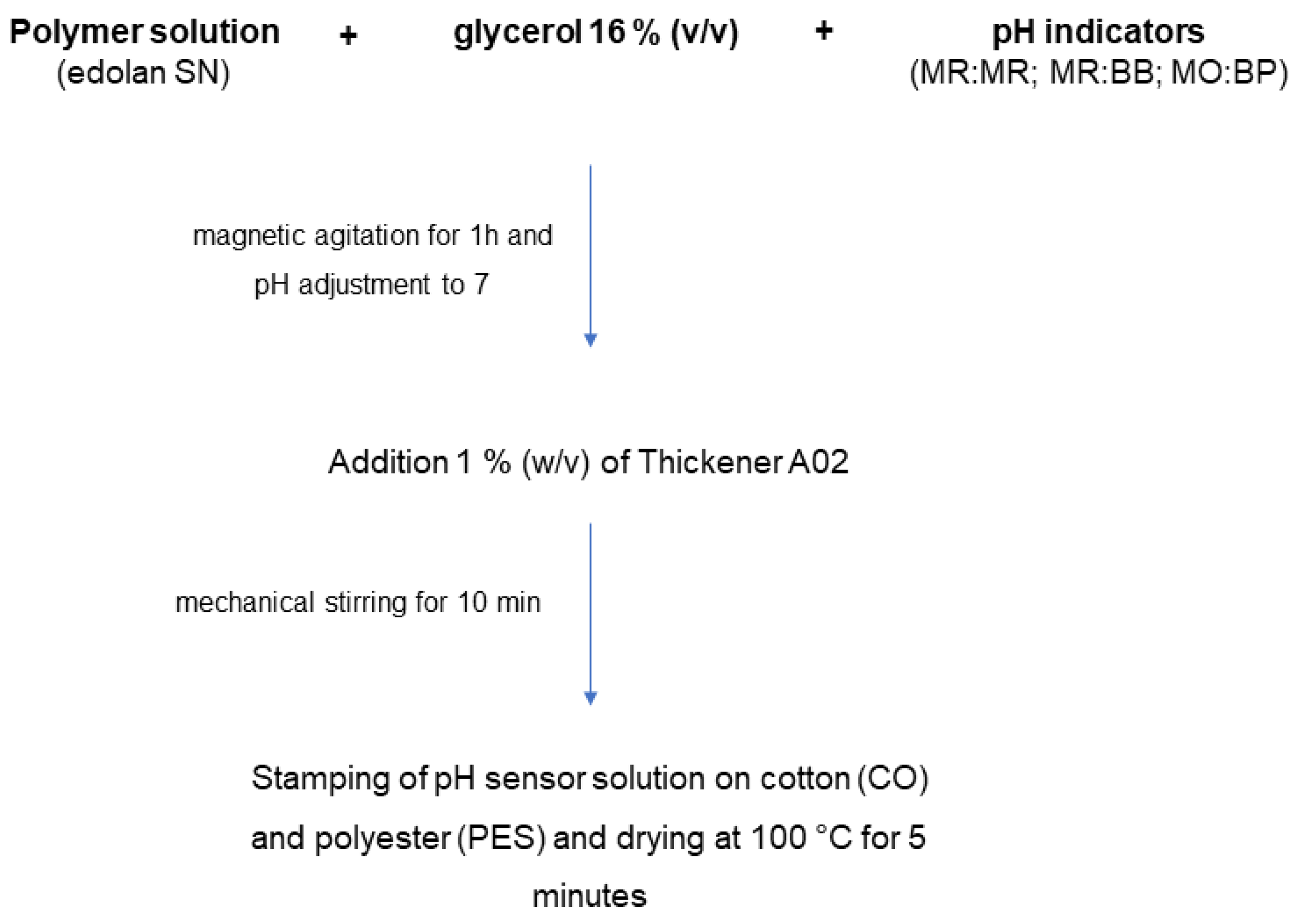 Halochromic Textiles for RealTime Sensing of Hazardous Chemicals and