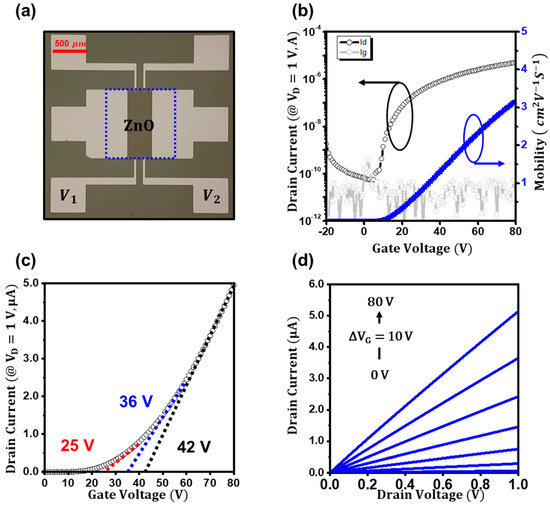 Materials Free FullText ThresholdVoltage Extraction Methods for