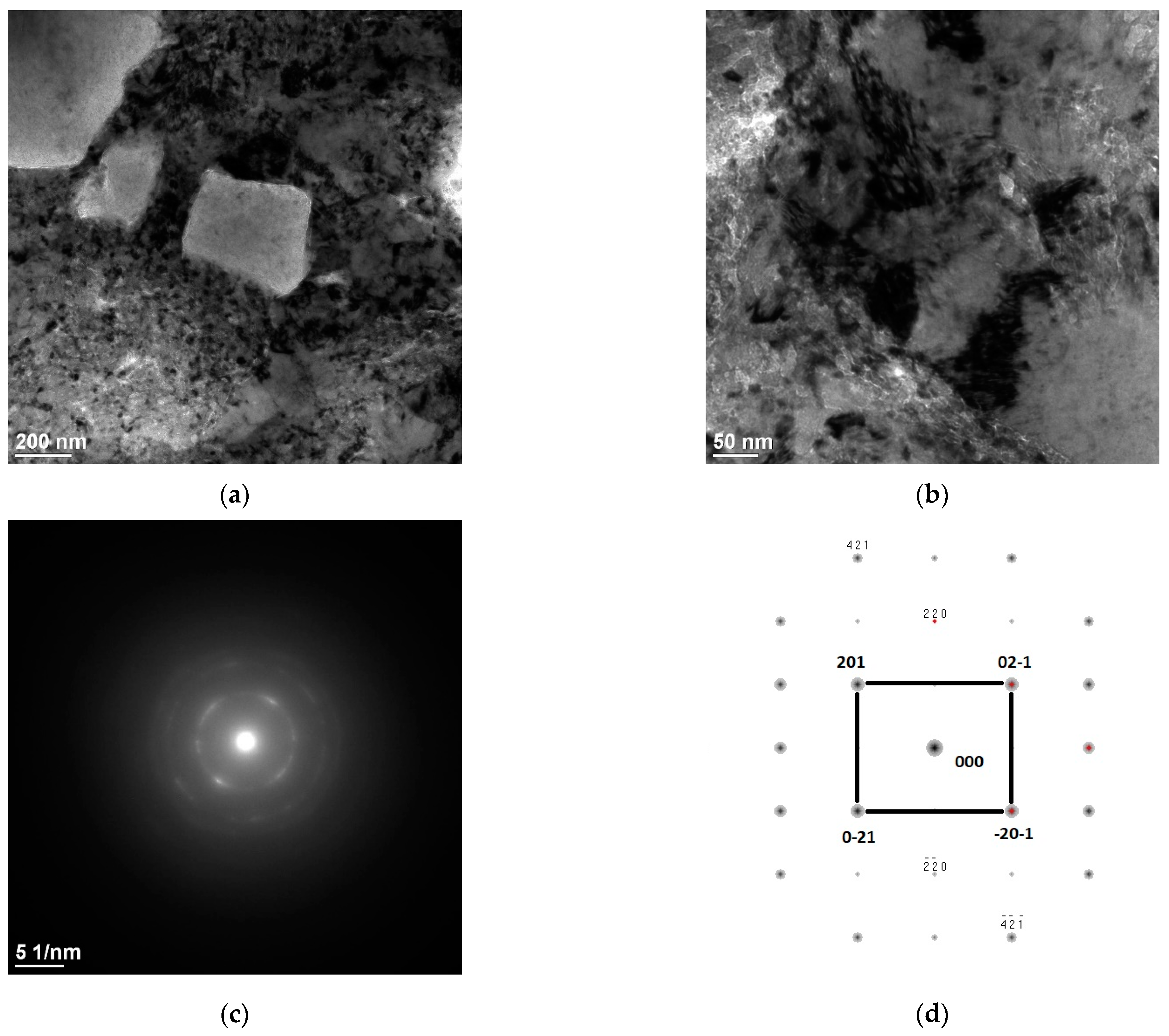 Materials 16 02941 g008 Materials 16 02941 g008
