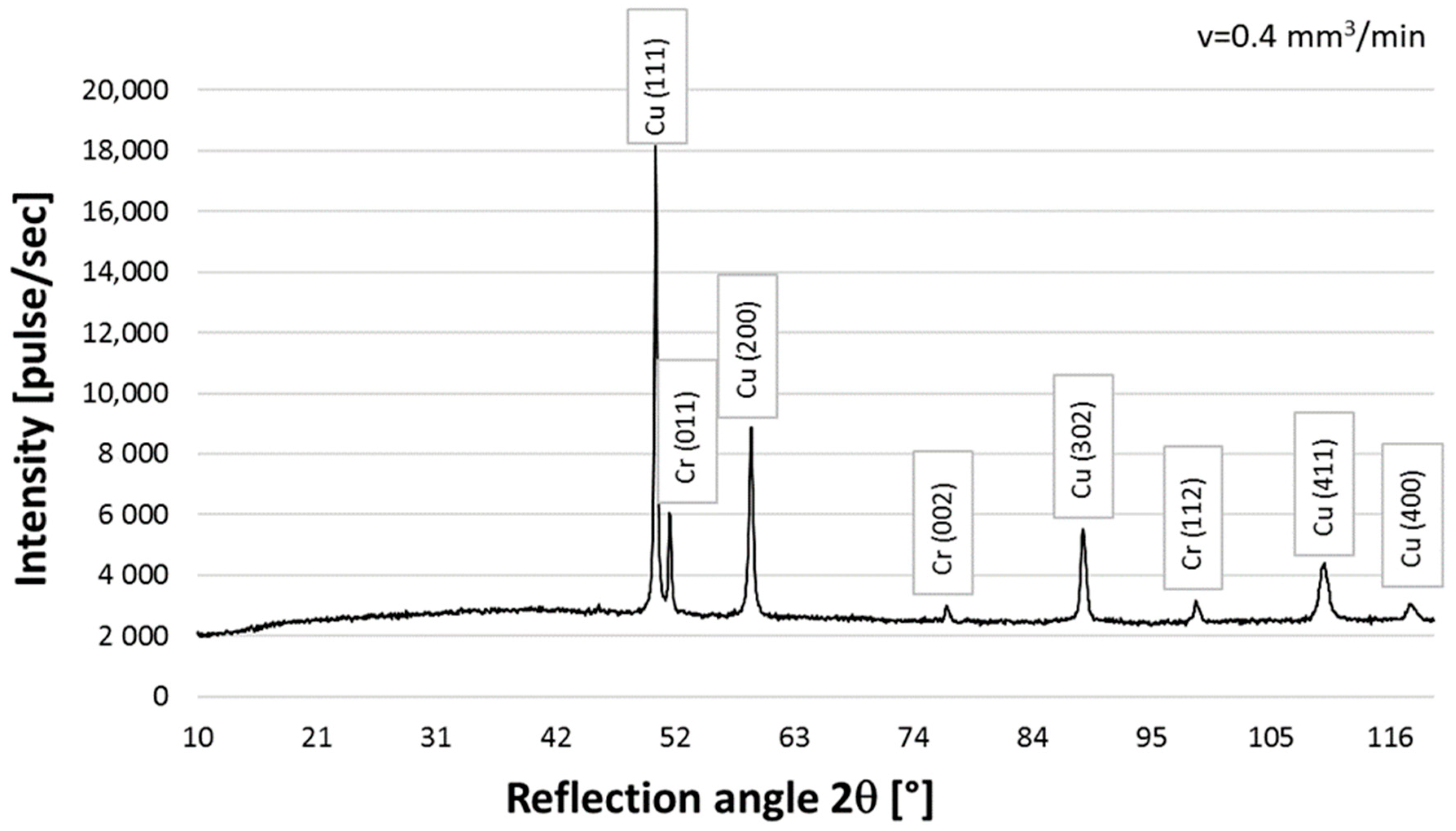 Materials 16 02941 g011 Materials 16 02941 g011
