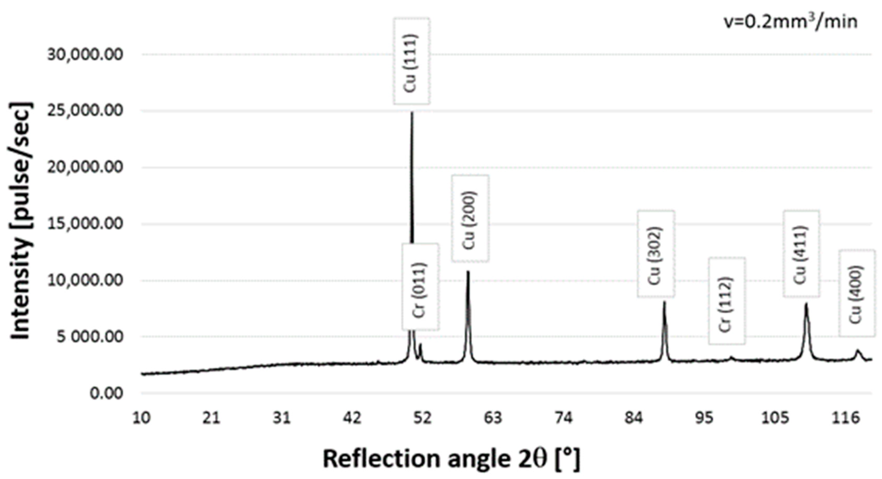 Materials 16 02941 g012 Materials 16 02941 g012