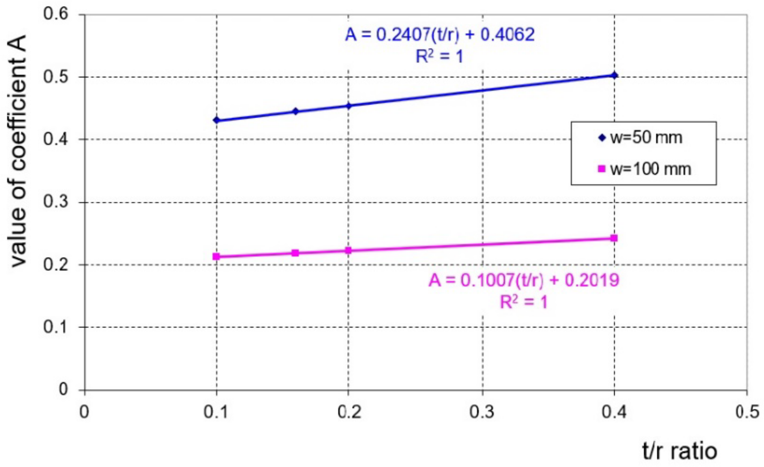 Materials 16 02945 g006