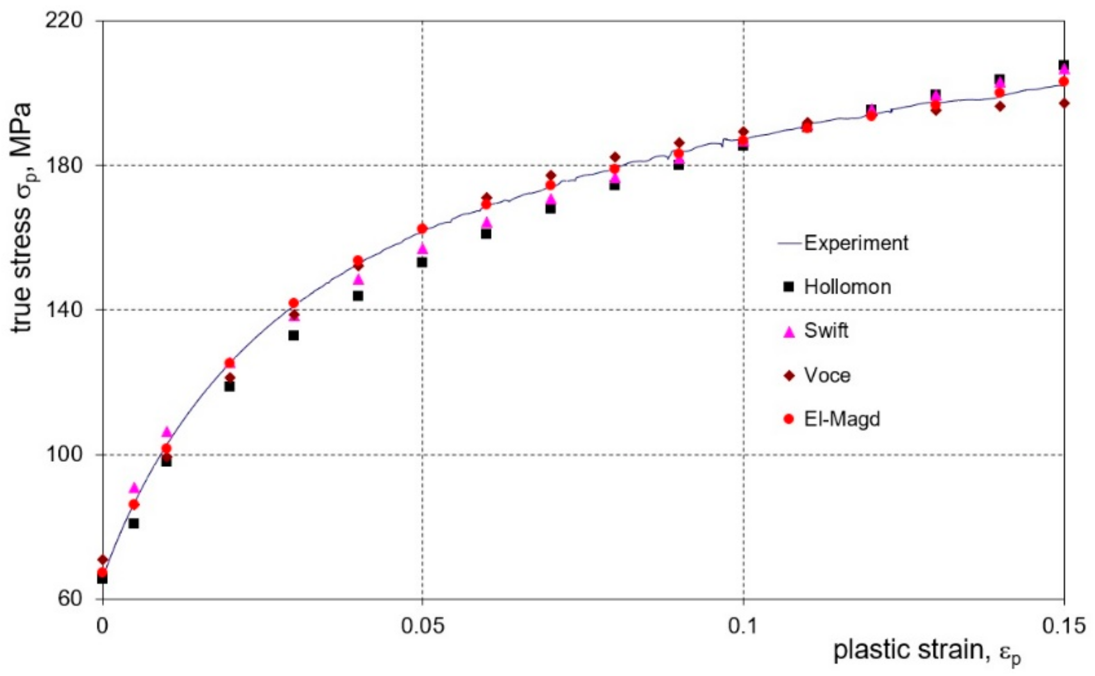 Materials 16 02945 g009